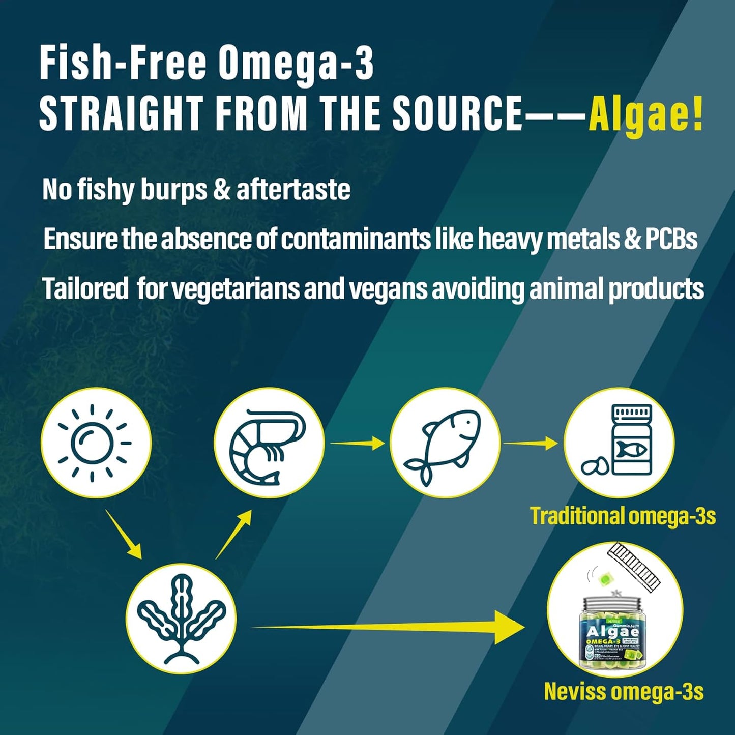 Sugar Free Grass Fed Colostrum Gummies & Vegan Omega 3 Gummies Bundle - 2 Pack & 1 Pack