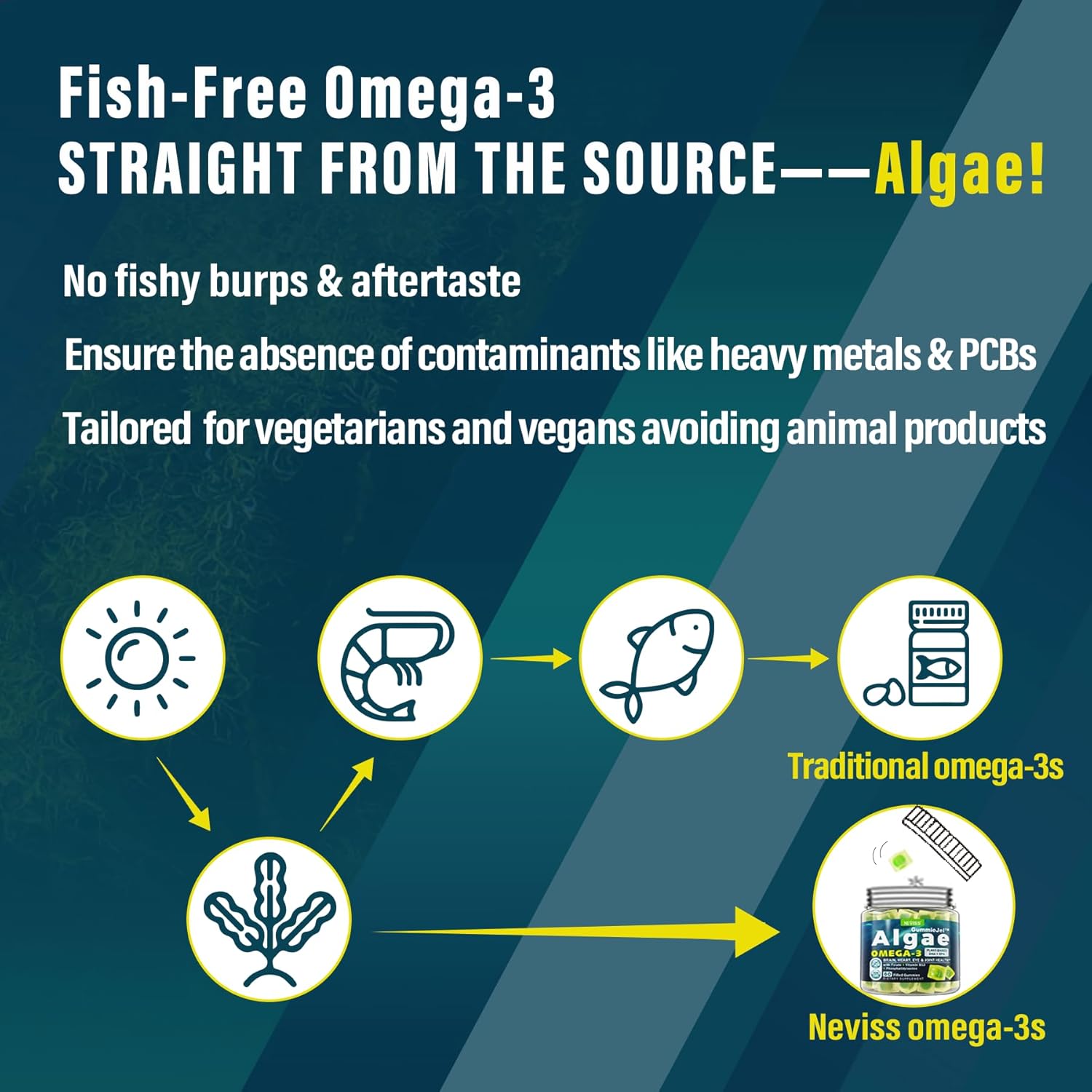 Sugar Free Grass Fed Colostrum Gummies & Vegan Omega 3 Gummies Bundle - 2 Pack & 1 Pack