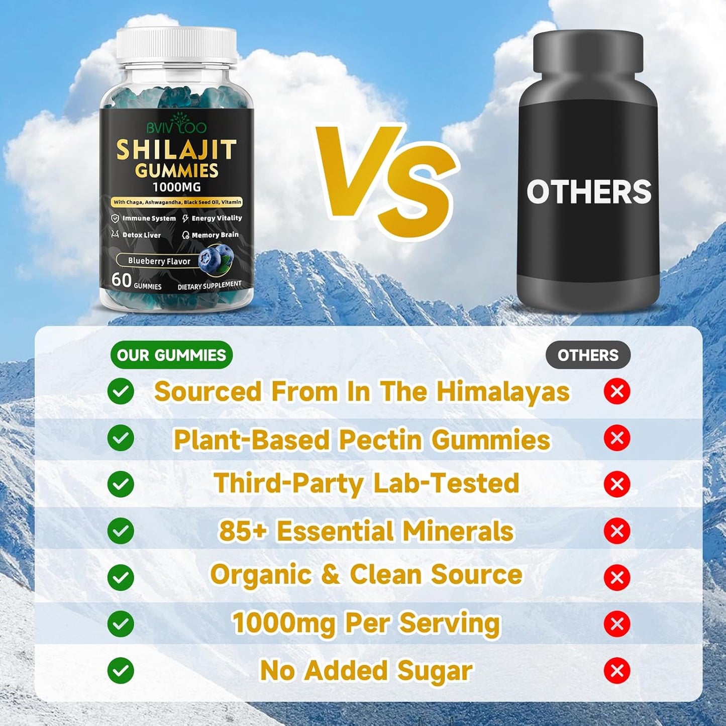 Sugar-Free Himalayan Shilajit Gummies for Energy, Brain & Immunity - 60 Gummies with 85+ Trace Minerals & Fulvic Acid - Men & Women's Supplement - BoostGo Australia
