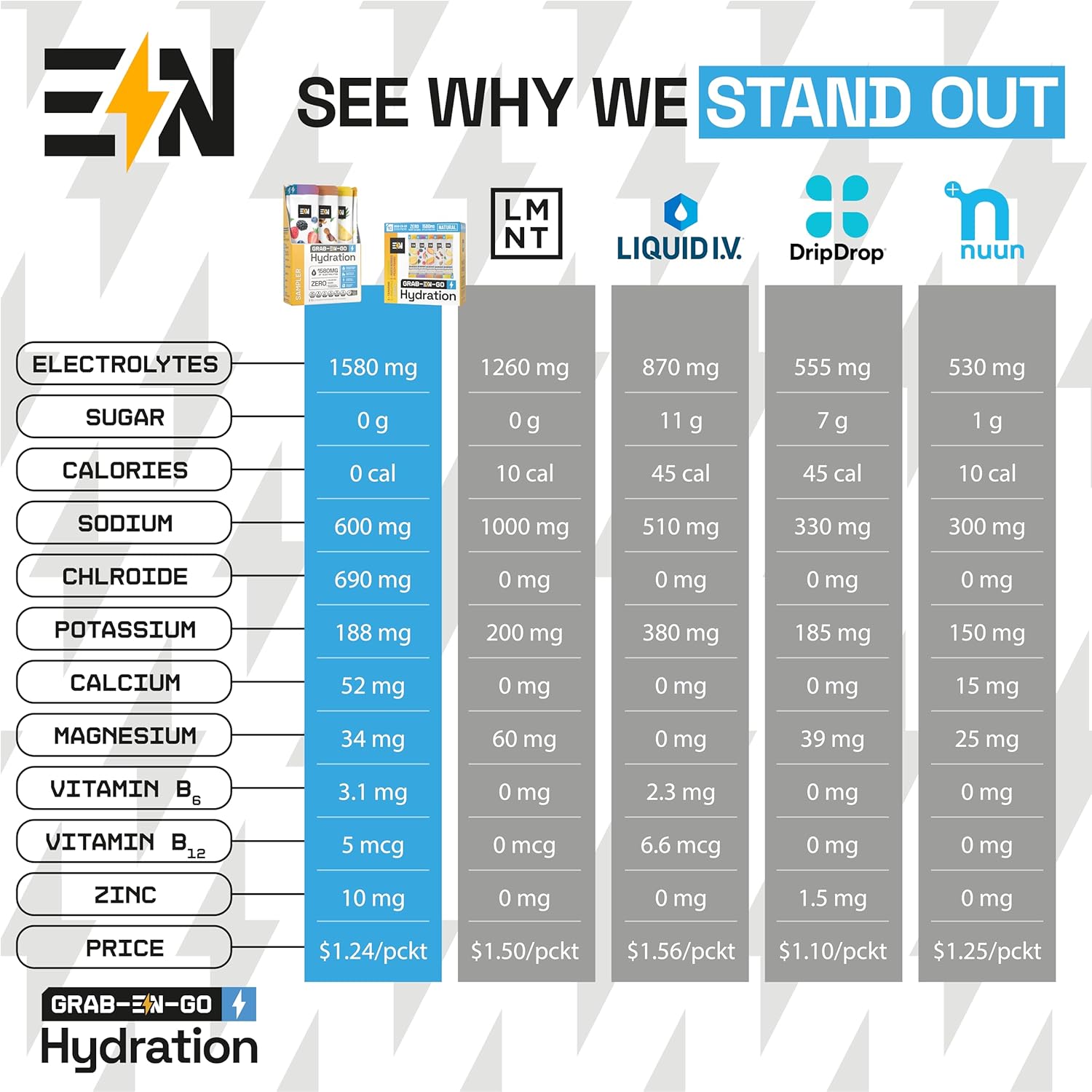 Sugar-Free Keto Electrolytes Sampler Pack - Single-Serving Powder Packets for Hydration, Vegan, Organic, Non-GMO, Gluten-Free - 10 CT
