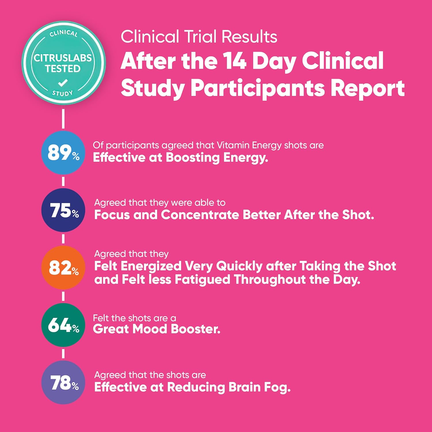 Sugar-Free Keto/Vegan Mood Support Energy Drink Shots with Rhodiola & Chamomile - 7+ Hour Energy Boost - Tropical Berry 1.93oz (Pack of 4)
