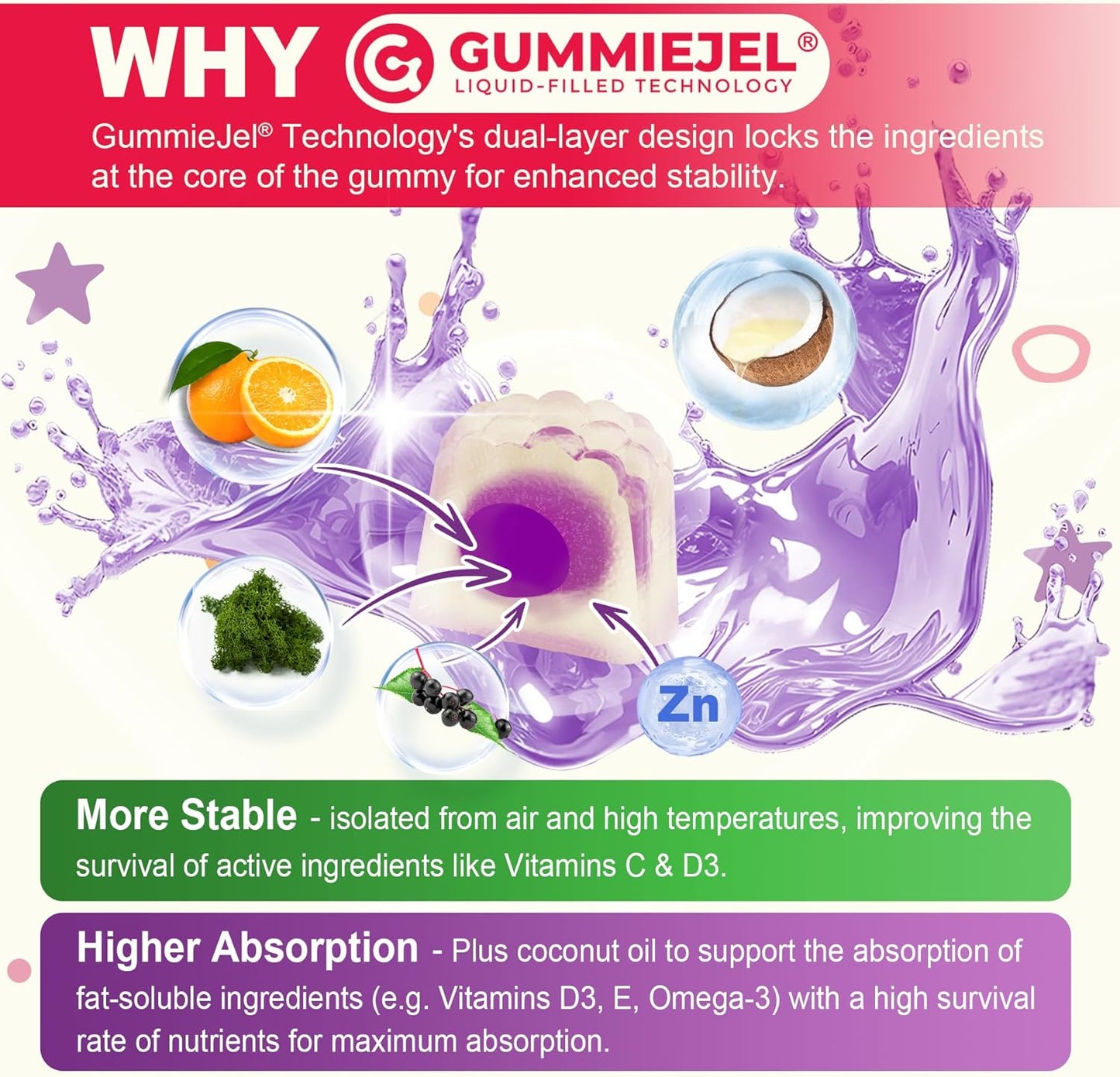 Sugar-Free Kids Immune Support & Multivitamin Gummies Bundle - 120 Count