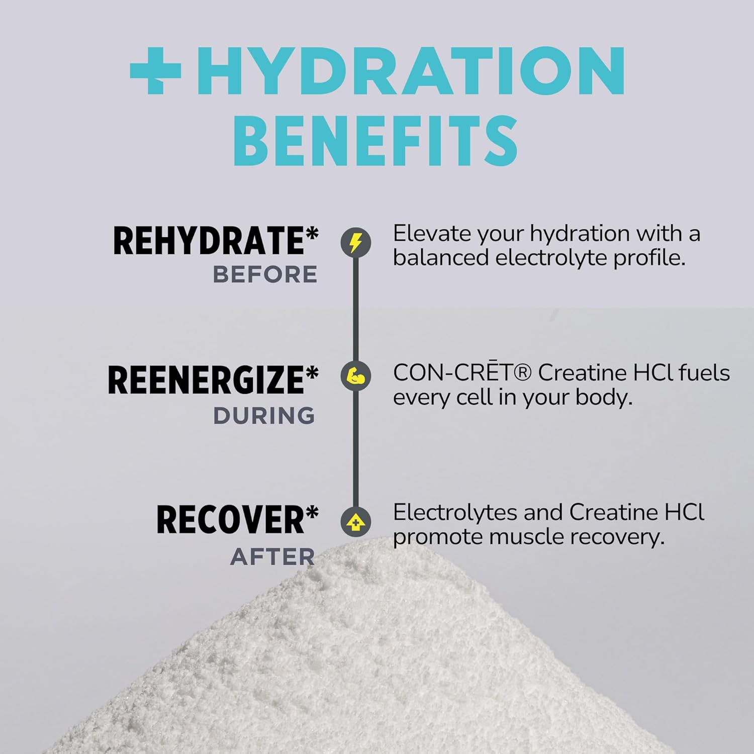 Sugar-Free Lemon Lime Electrolyte Powder Packets with Creatine HCl for Hydration and Recovery - 14 Count
