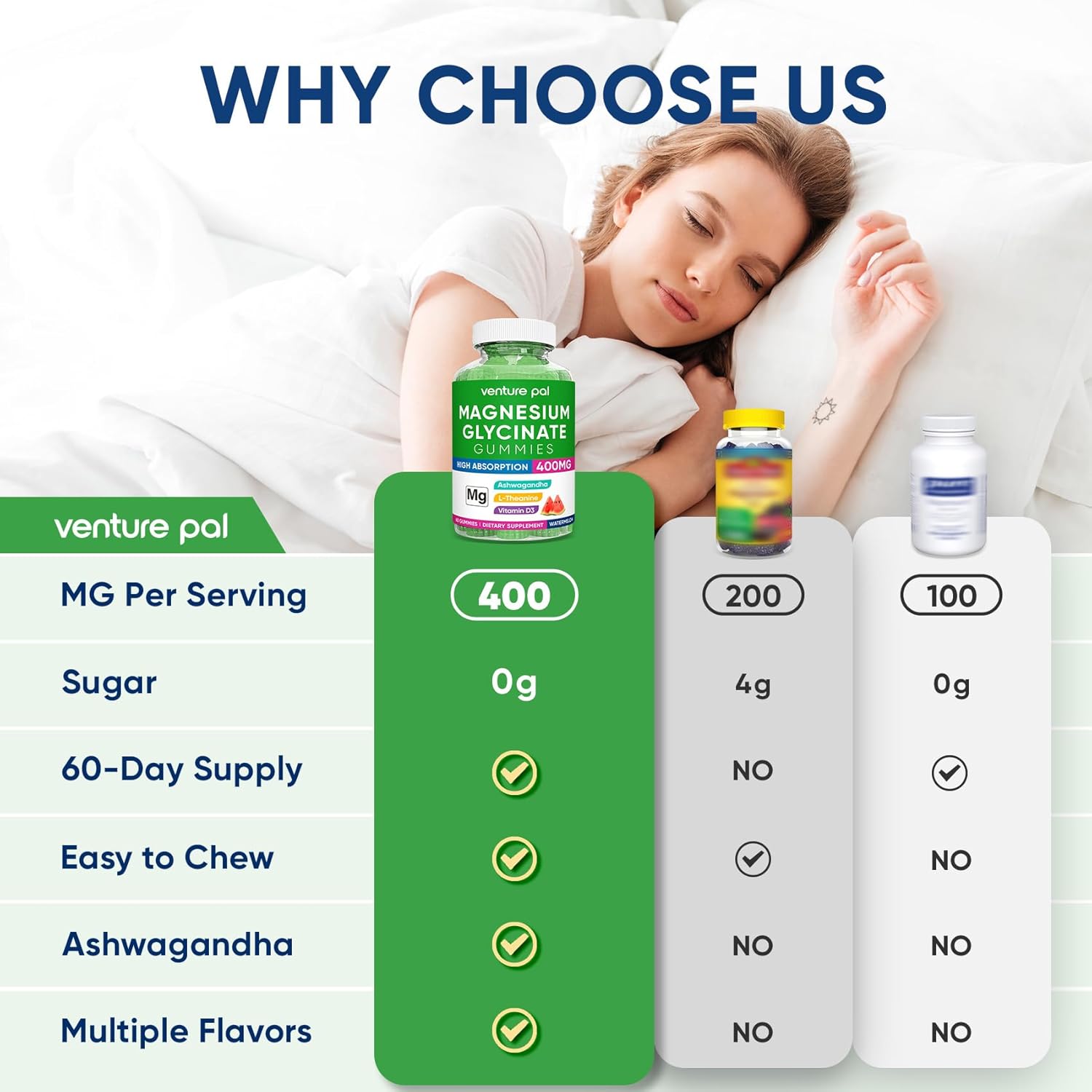 Sugar-Free Magnesium Glycinate Gummies 400mg for Electrolyte Support by Venture Pal