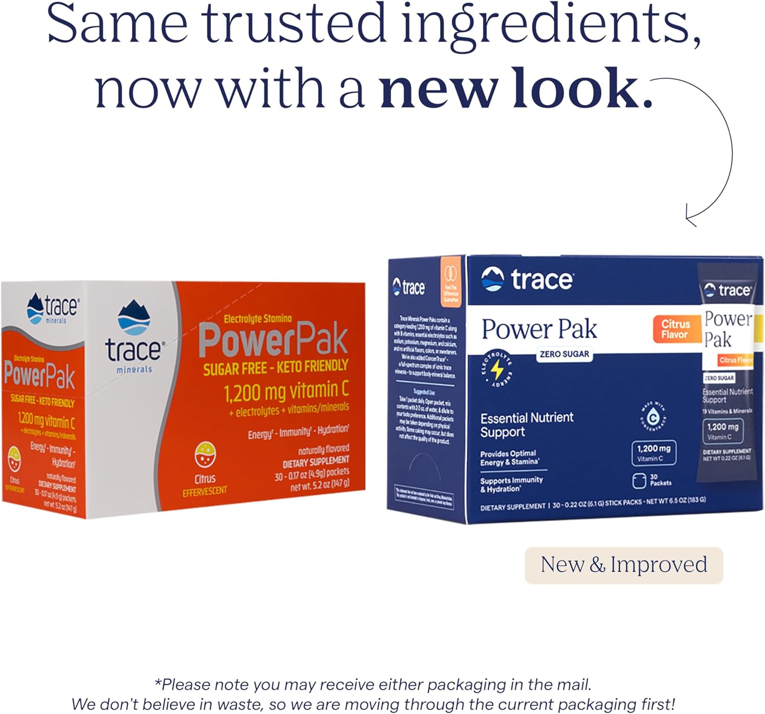 Sugar-Free Trace Minerals Power Pak Drink Mix - Boost Immune & Energy Health - Vitamin & Mineral Powder for Hydration - Citrus Flavor, 30 Packets