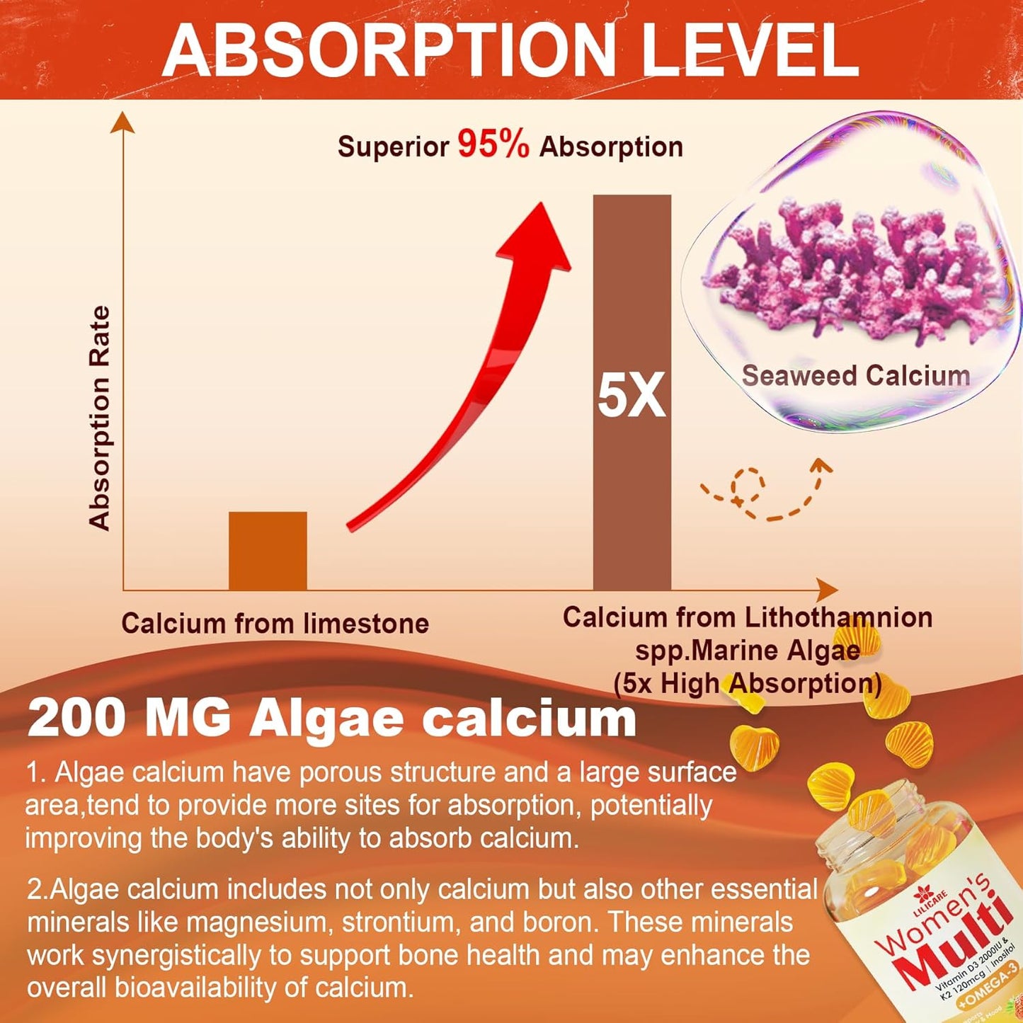 Sugar-Free Womens Multivitamin Gummies with Methylated Nutrients and Vegan Omega 3 - 60 Count