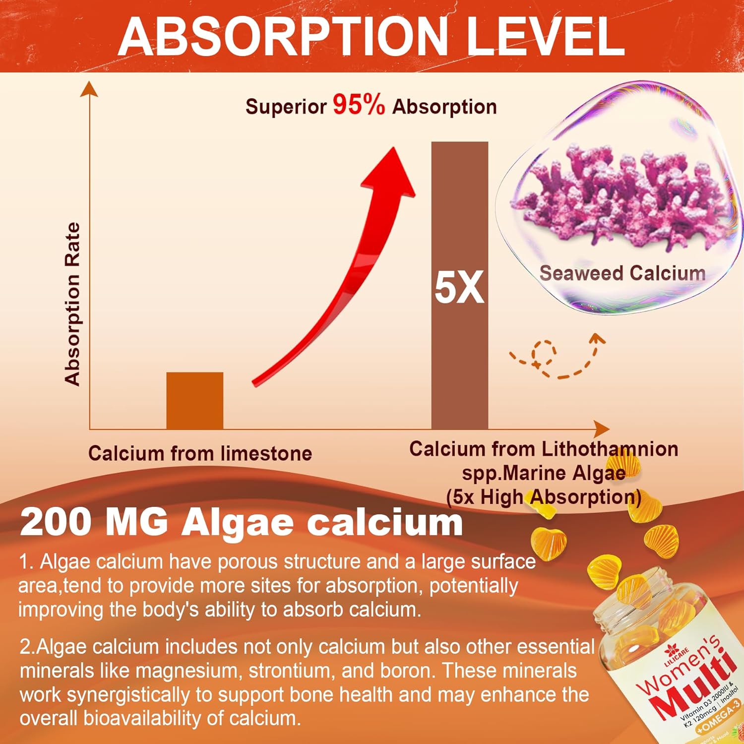 Sugar-Free Womens Multivitamin Gummies with Methylated Nutrients and Vegan Omega 3 - 60 Count