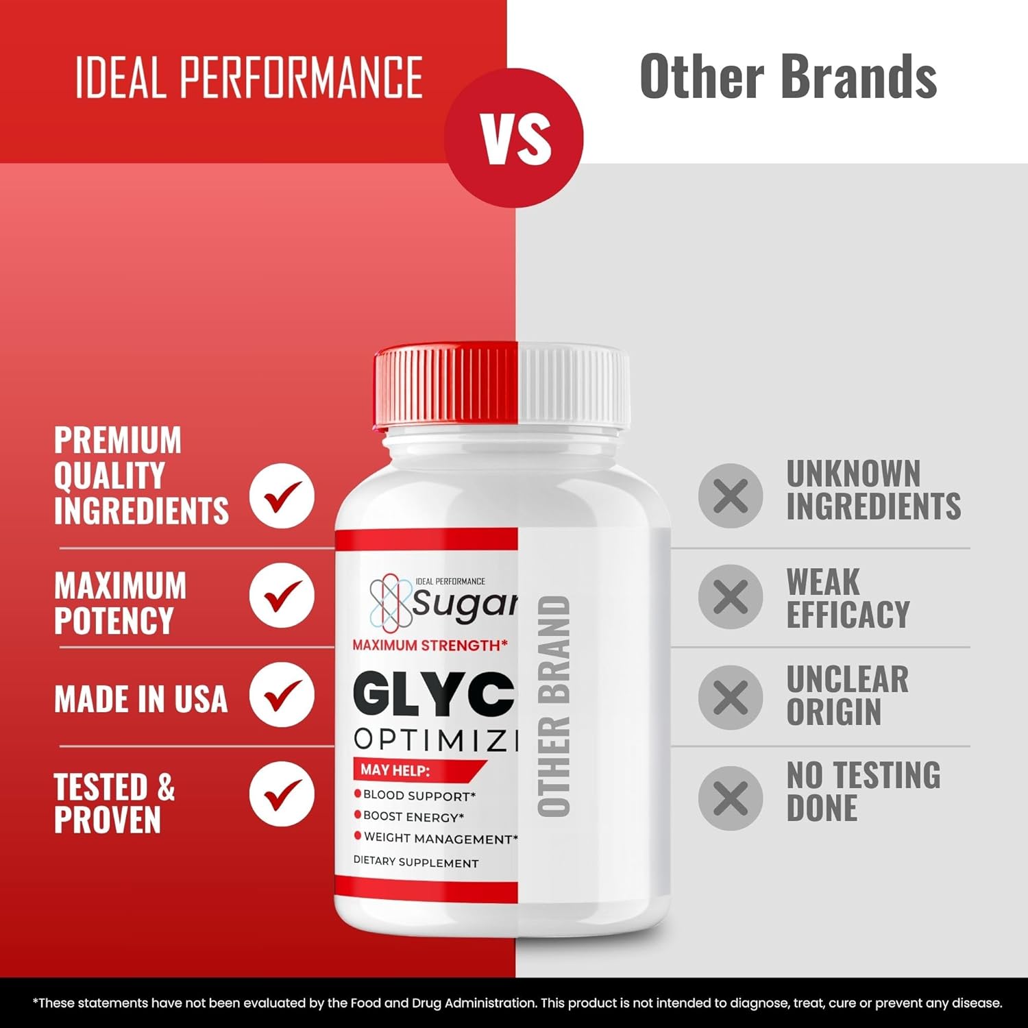 SugarSync Glyco Optimizer Capsules - Maximum Strength All Natural Formula for Health Support (60 Capsules)