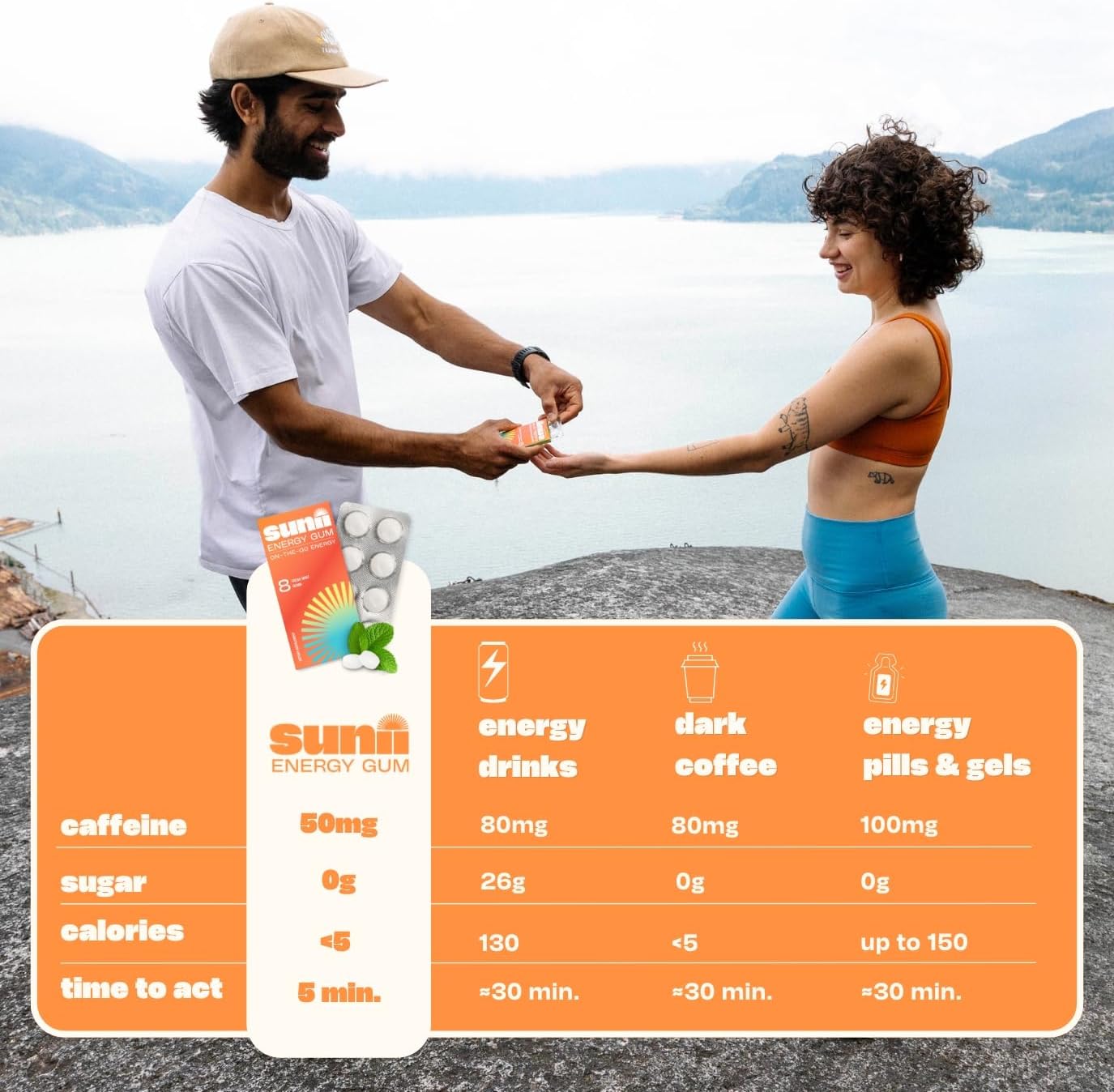 Sunii Energy Gum: Quick Boost Vegan Gum with 50mg Caffeine, B6 & B12, Taurine - Fresh Mint Flavor, Zero Sugar & Calories - 48 Pieces