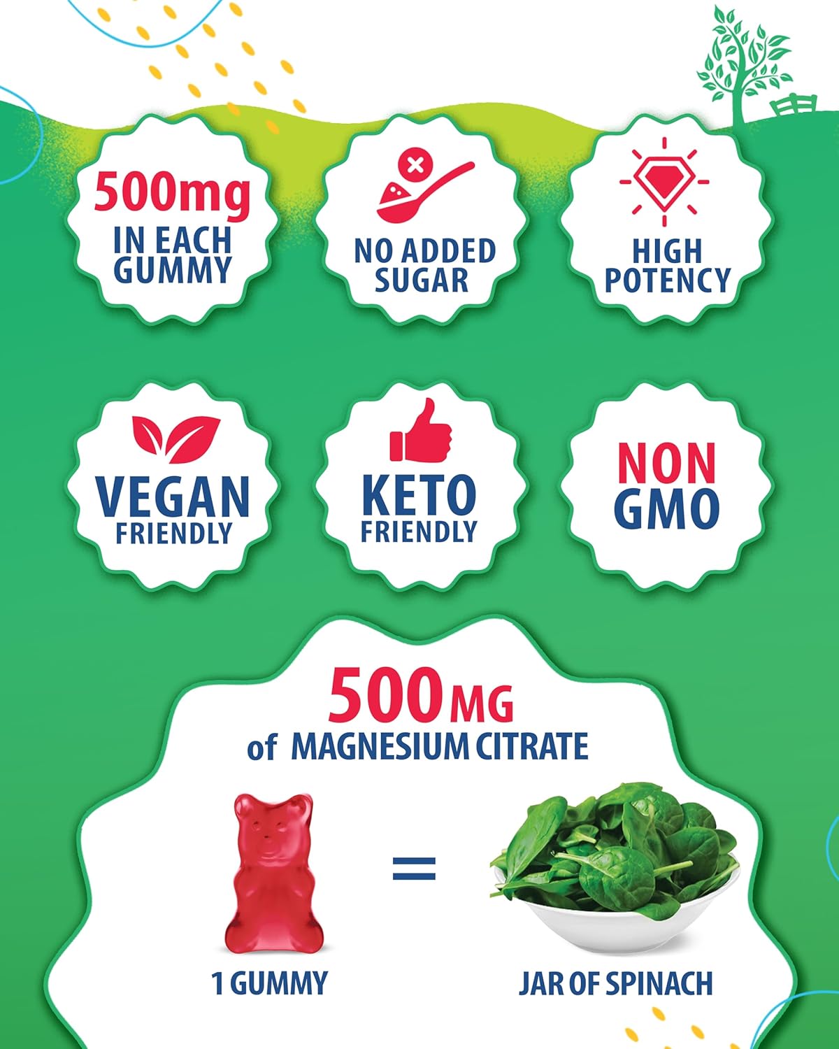 Sunny SAM Magnesium Gummies for Kids & Adults - 500mg - Calm Magnesium Chews - Mood & Muscle Support Chewable Supplement