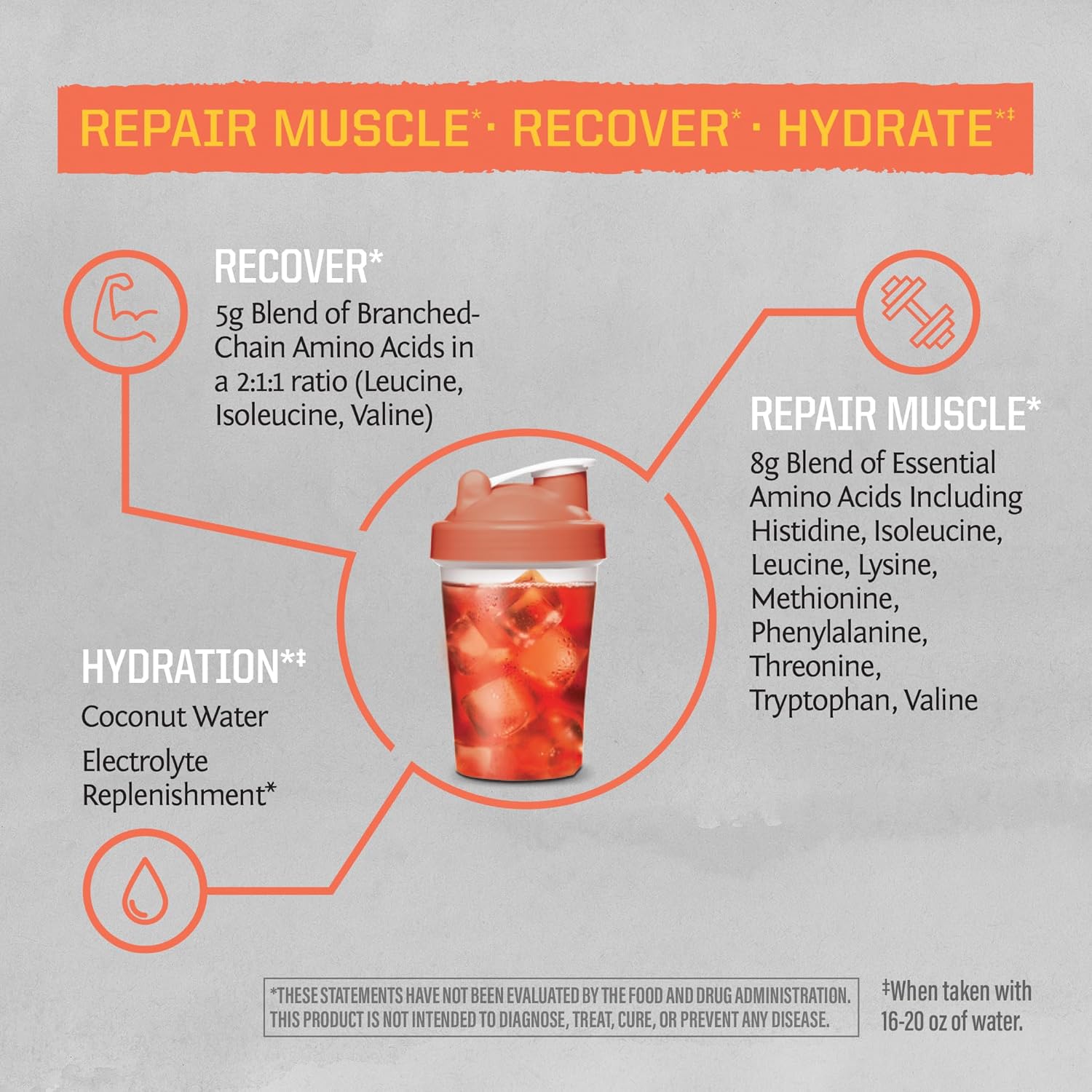 Sunwarrior Active Aminos Mango Flavor Powder - Essential Amino Acids for Muscle Repair and Recovery, Hydration and Endurance - 30 Servings