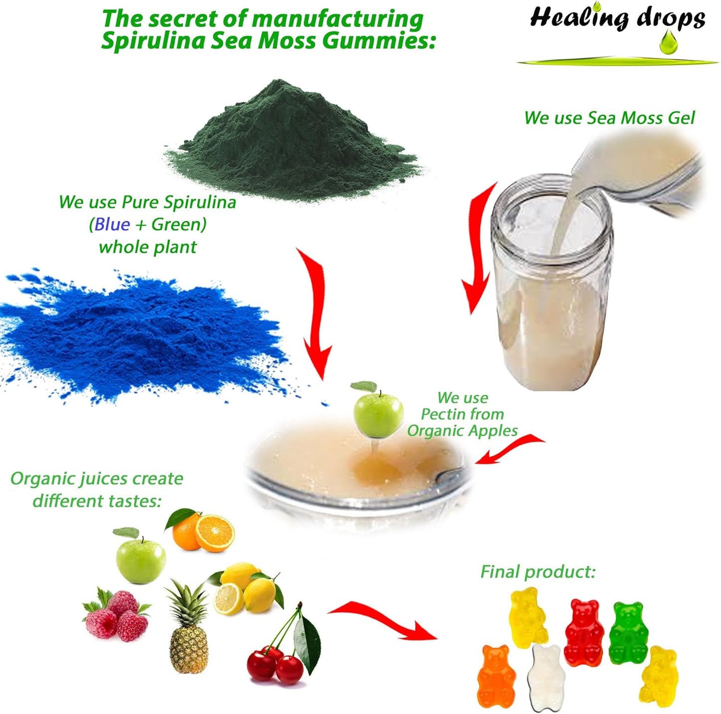 Superfood Spirulina Sea Moss Gummy Bears for Overall Wellness - Healing Drops Spirulina & Sea Moss Gummies Made with Blue-Green Powder & Extract