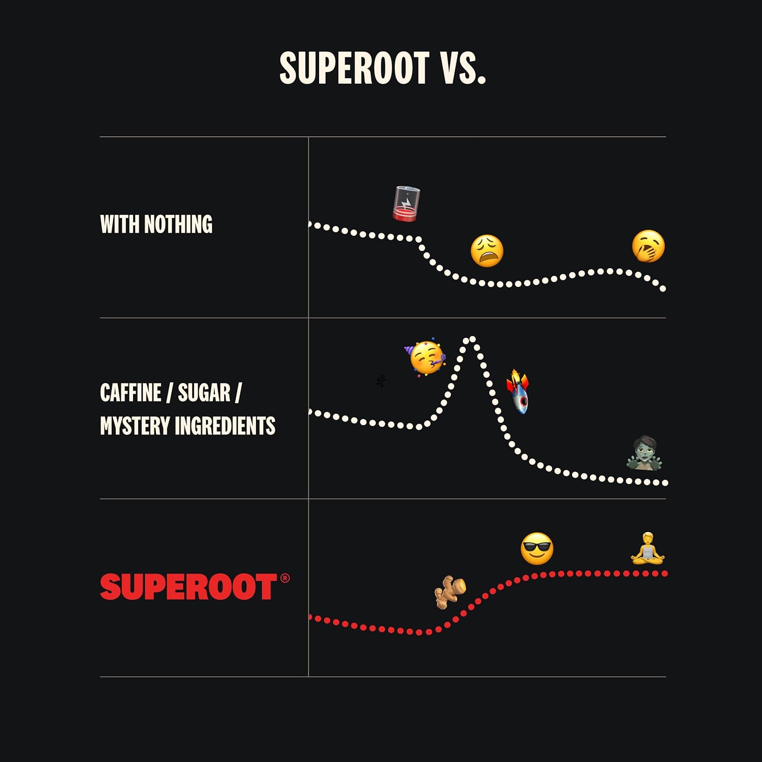 Superoot Ginger & Citrus Flavored Electrolytes with Deep Ocean Minerals, Antioxidants, and Vitamin C for Detox & Immunity Boost | Caffeine-Free Energy & Hydration Drink with 0 Added Sugar | 30 Servings