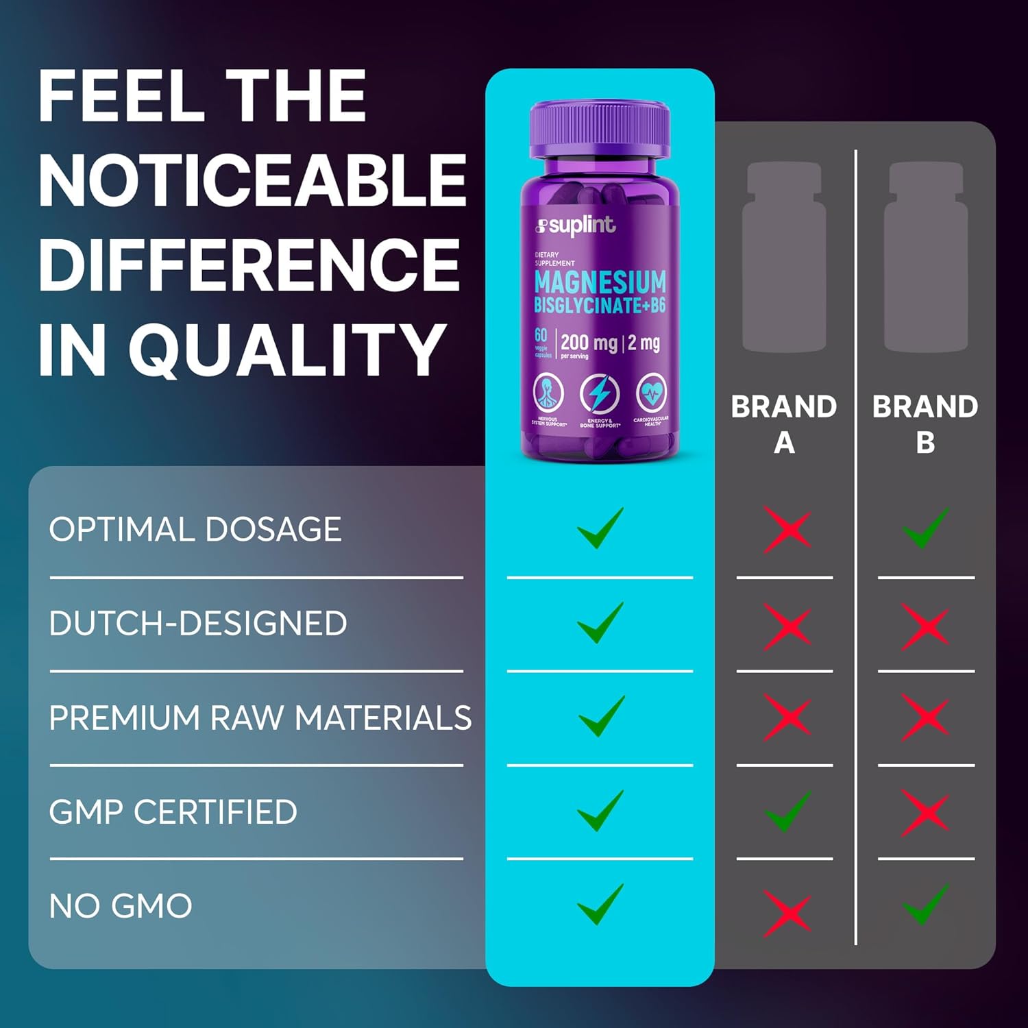 Suplint Magnesium Bisglycinate with Vitamin B6 - Daily Supplement for Metabolism, Immune, and Nervous System Support for Men and Women