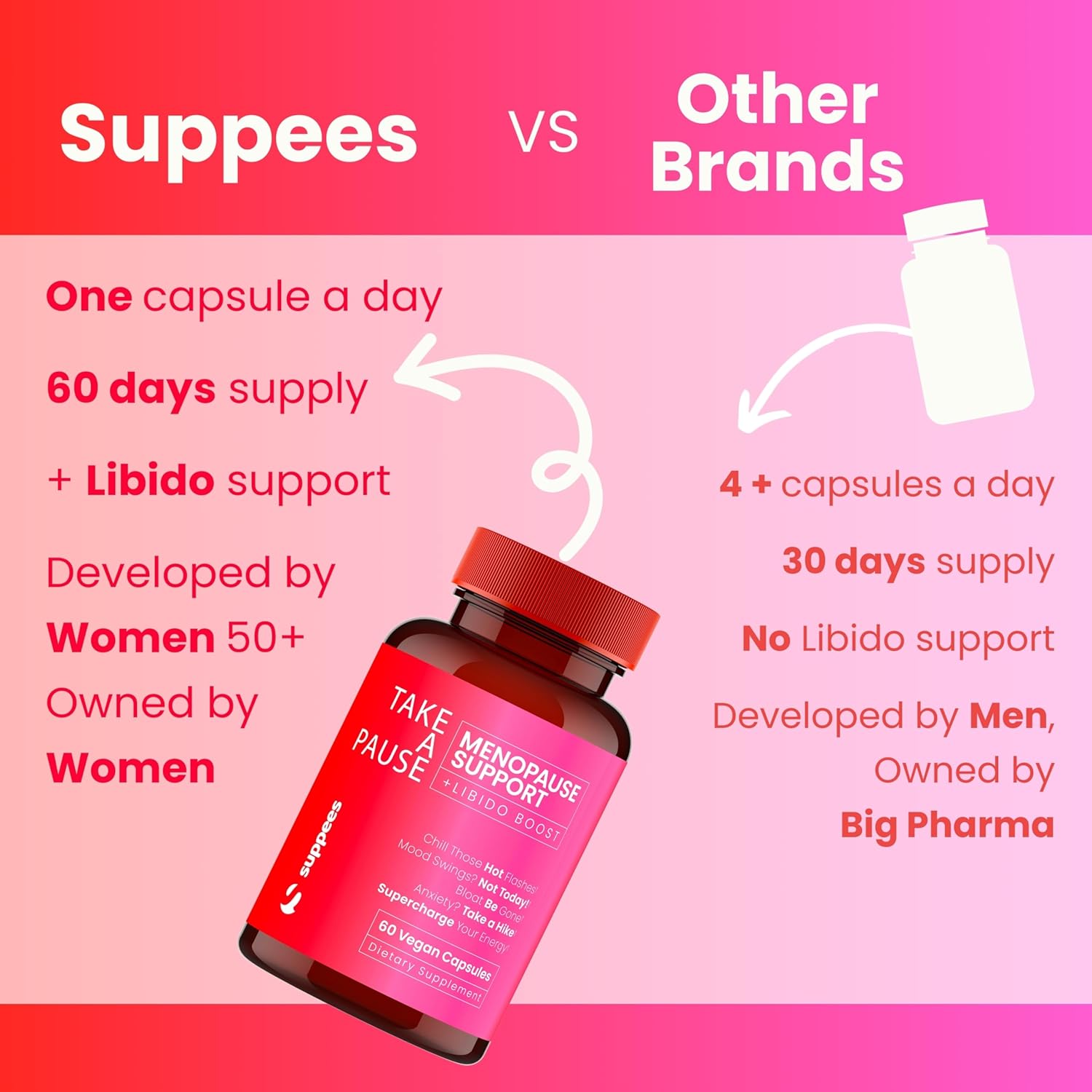 Suppees Menopause Relief Supplement: Natural 2-Month Supply for Women, Daily Capsule for Hot Flashes, Night Sweats, Mood Swings, Hormone Balance, Bloating, Sleep Support