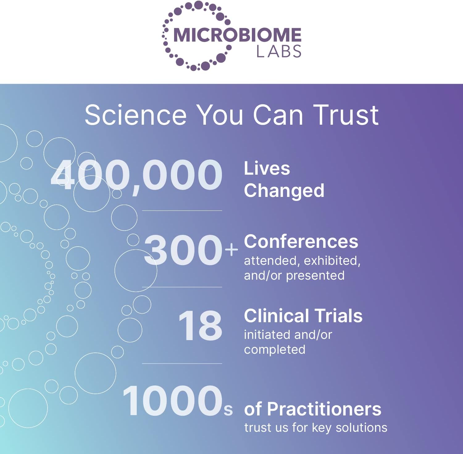 Support Digestive Health with Microbiome Labs FODMATE Enzyme Formula