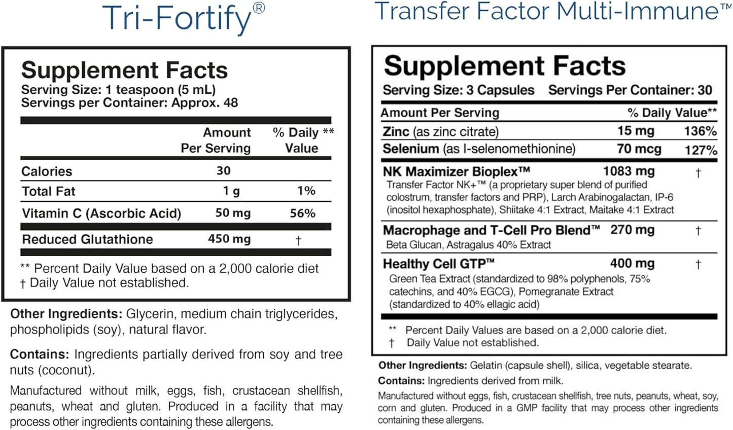 Support Energy, Immunity, and Detox with Researched Nutritionals Foundation Kit - Includes Glutathione, Transfer Factor, ATP, and CytoQuel