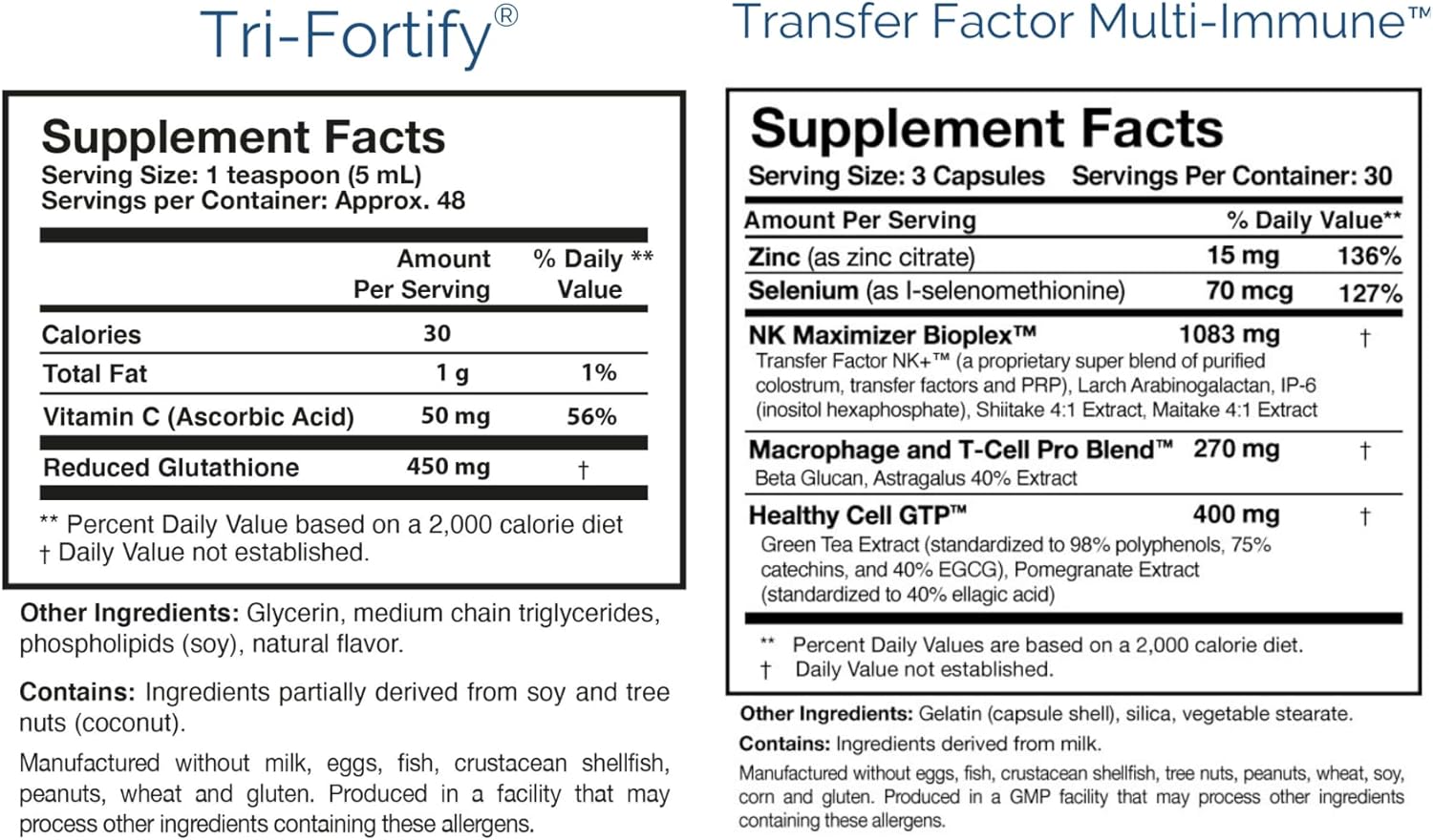 Support Energy, Immunity, and Detox with Researched Nutritionals Foundation Kit - Includes Glutathione, Transfer Factor, ATP, and CytoQuel