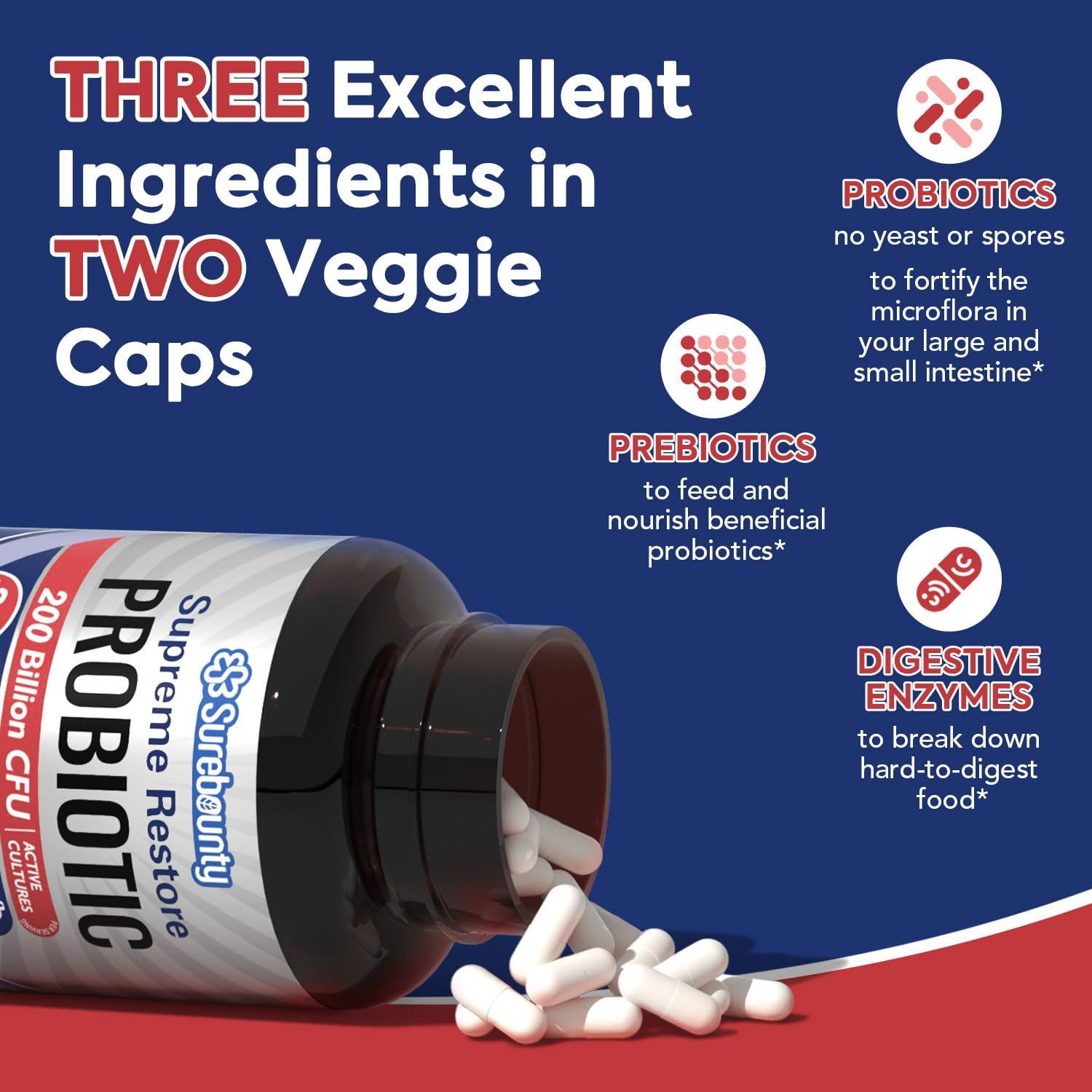 Surebounty Probiotic Bundle: 4-in-1 Feminine & Supreme Restore Probiotic, 2 Packs, Cranberry Support, Vegan & Non-Dairy