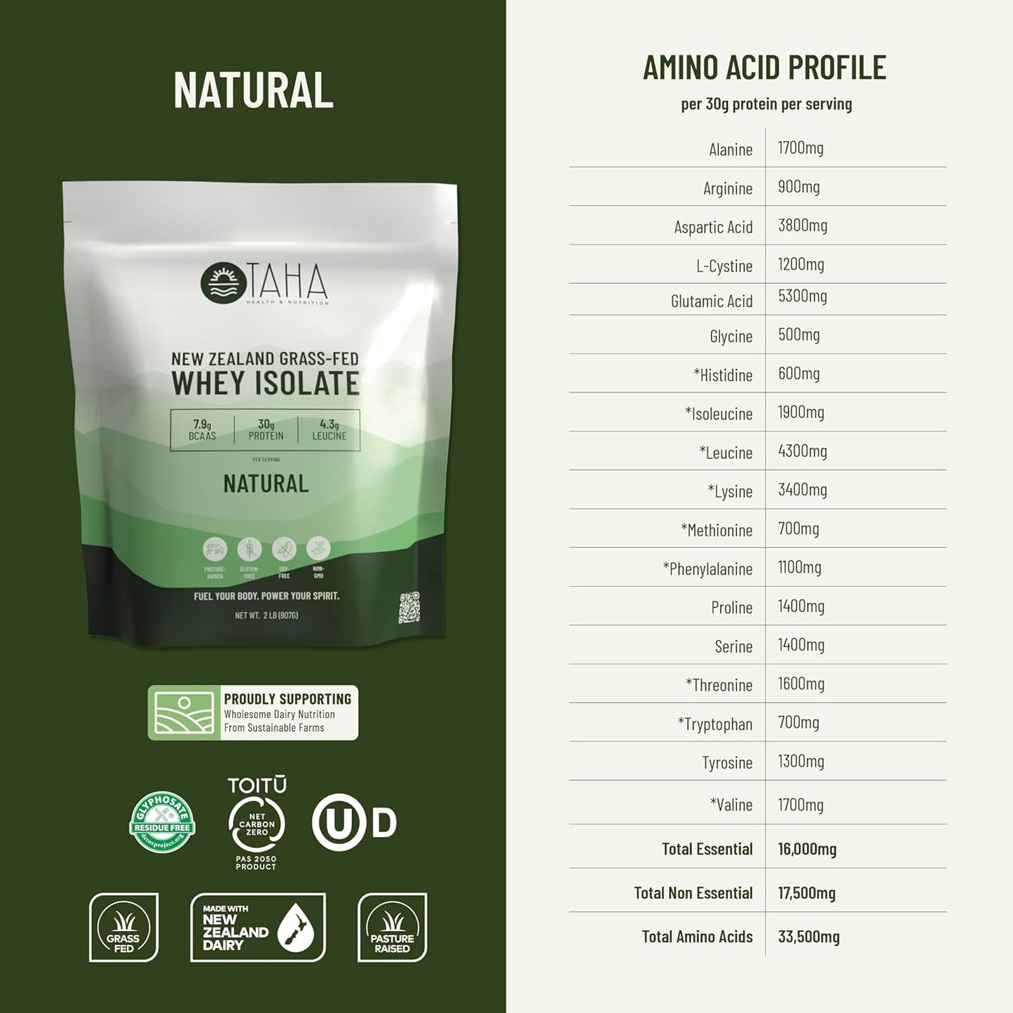 Taha Health & Nutrition Whey Protein Isolate - Unflavored, 30g Protein, 7.9g BCAAs, Grass-Fed, Gluten-Free - 2LB, ~26 Servings
