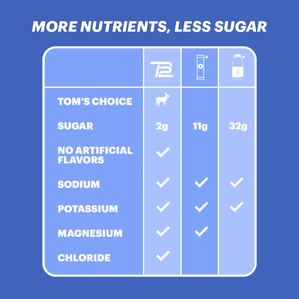 TB12 Blueberry Pomegranate Electrolyte Supplement Powder - 15 Stickpacks for Fast Hydration. Natural, Vegan, Low Sugar, Low Calorie