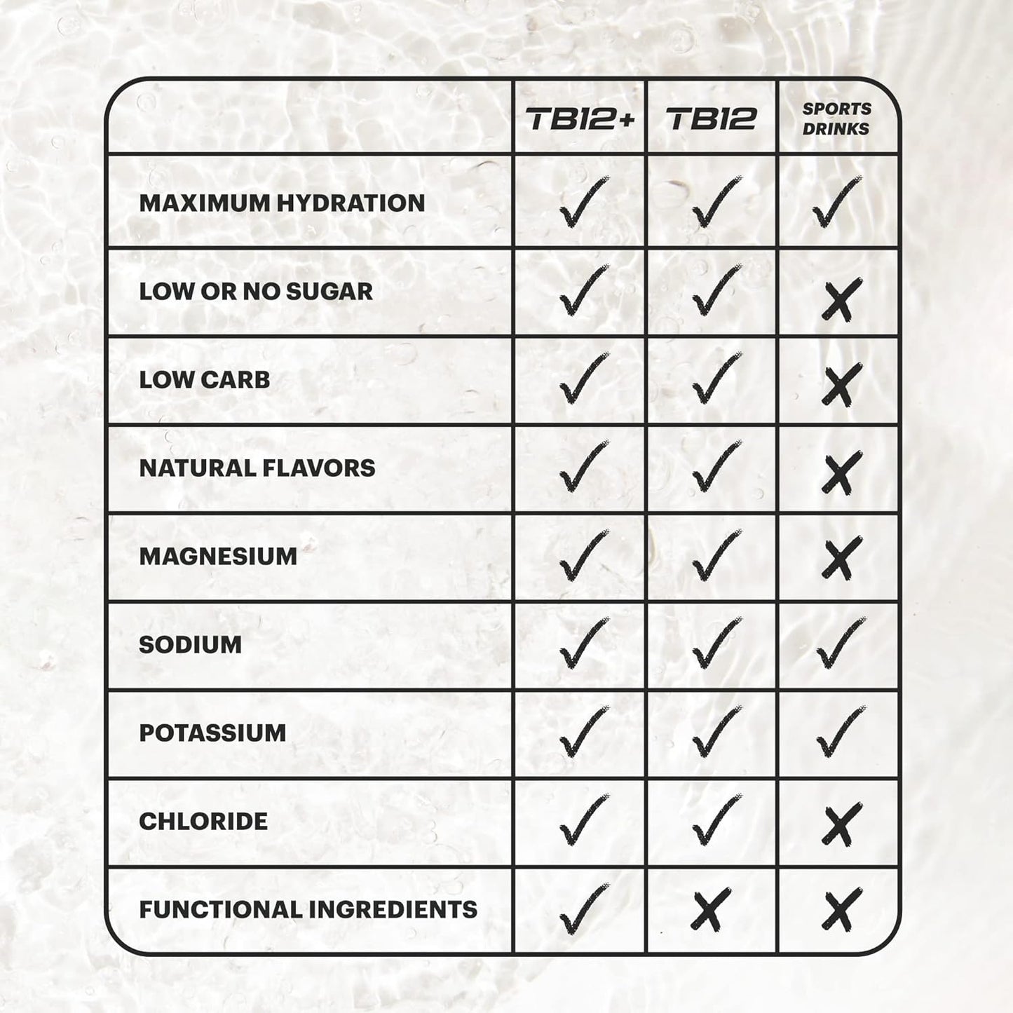 TB12 Electrolytes Plus Perform Powder - Boost Energy, Focus, Endurance | Sugar Free, Vegan, Non GMO Electrolyte Packets with Adaptogens & Nootropics