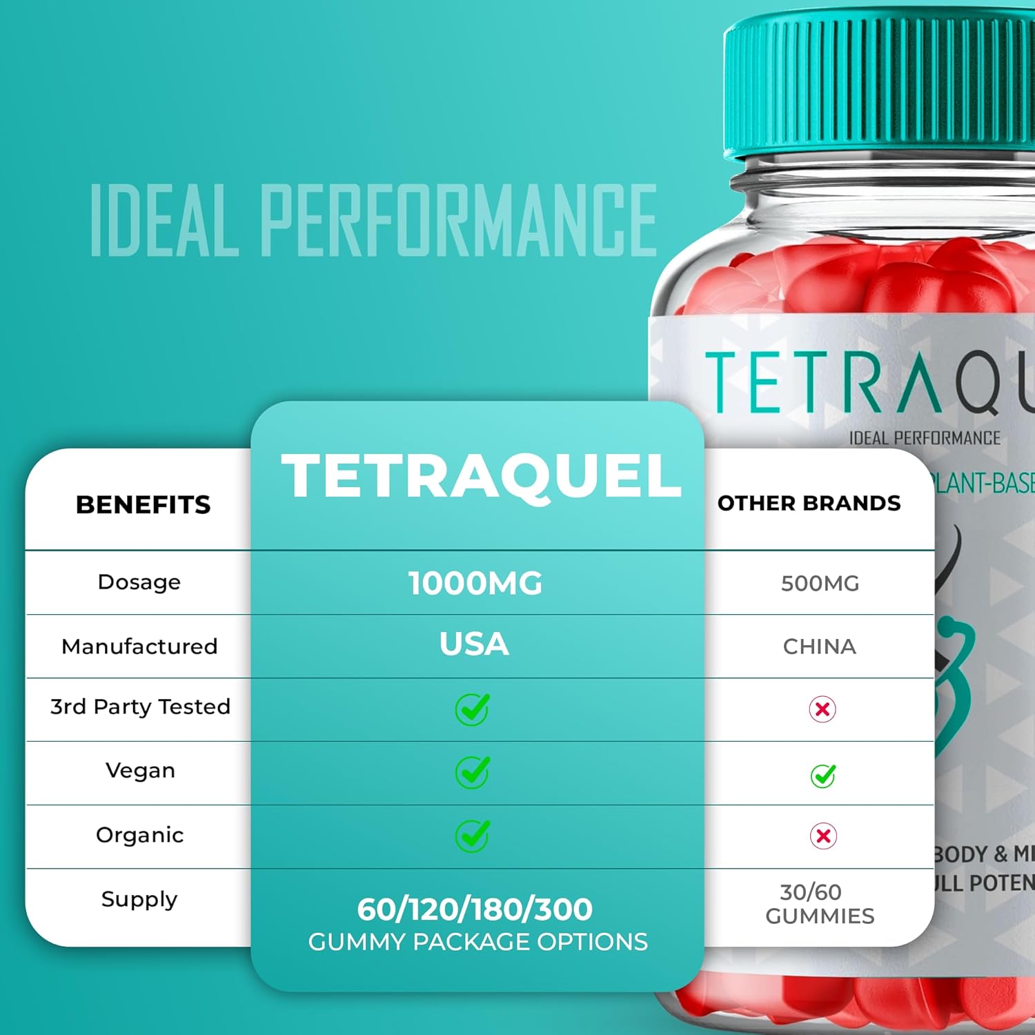 Tetraquel Keto ACV Gummies - Maximum Strength Supplement with All Natural Formula (60 Gummies)