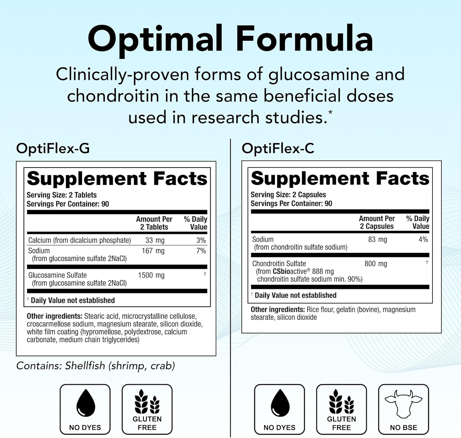 Theralogix OptiFlex Complete: Glucosamine & Chondroitin for Healthy Joints - 90-Day Supply (180 Caps & Tabs) - NSF Certified