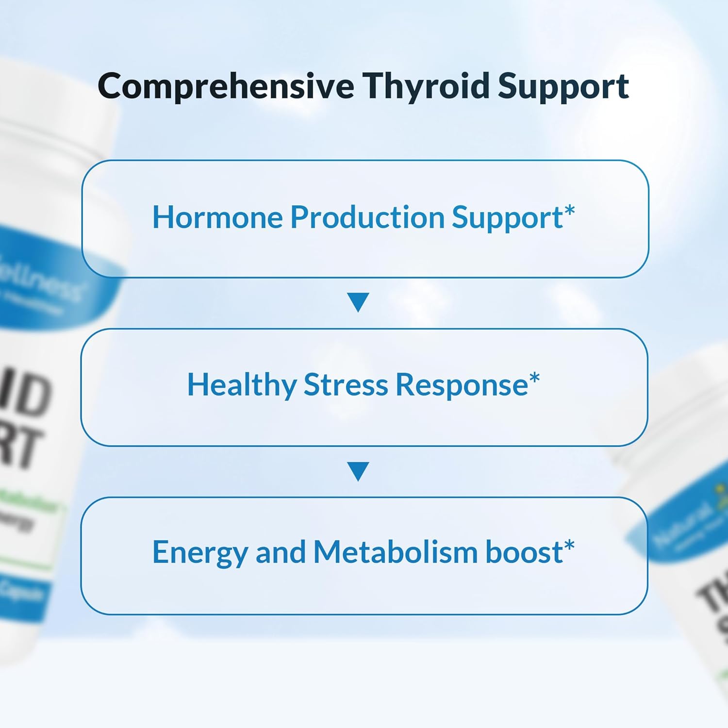 Thyroid Support Supplement - Boosts Thyroid Health, Energy, Metabolism - 60 Veg Caps, 1-Month Supply