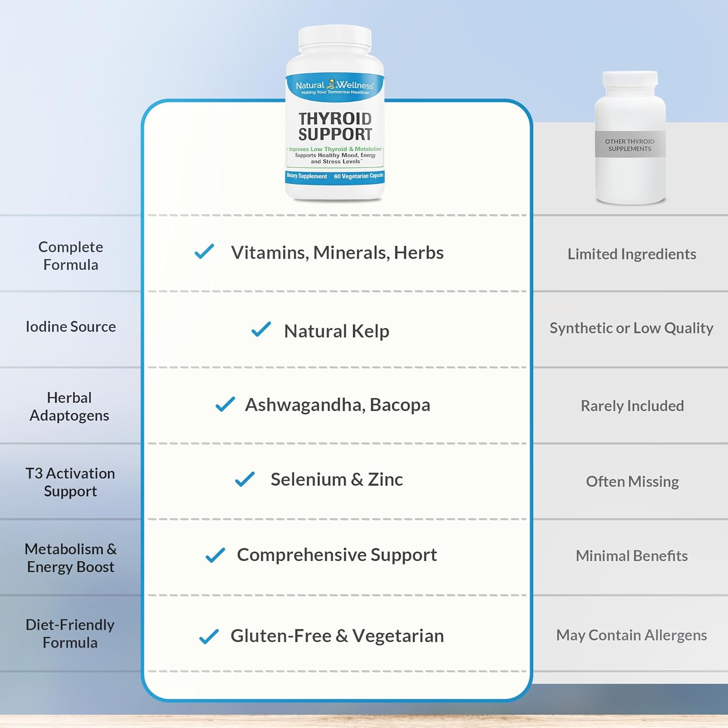 Thyroid Support Supplement - Boosts Thyroid Health, Energy, Metabolism - 60 Veg Caps, 1-Month Supply