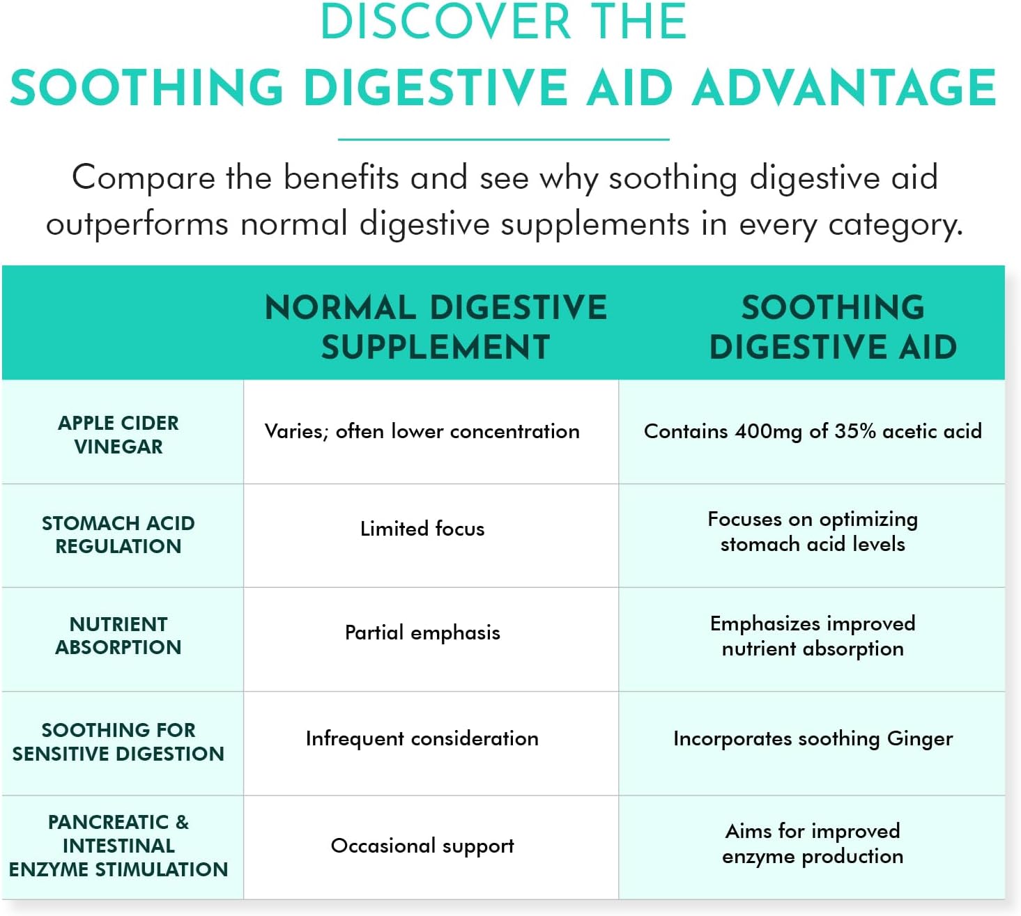 TJ Nutrition Digestive Health Support - Vagus Nerve Soothing Aid for Optimal pH and Comfortable Digestion