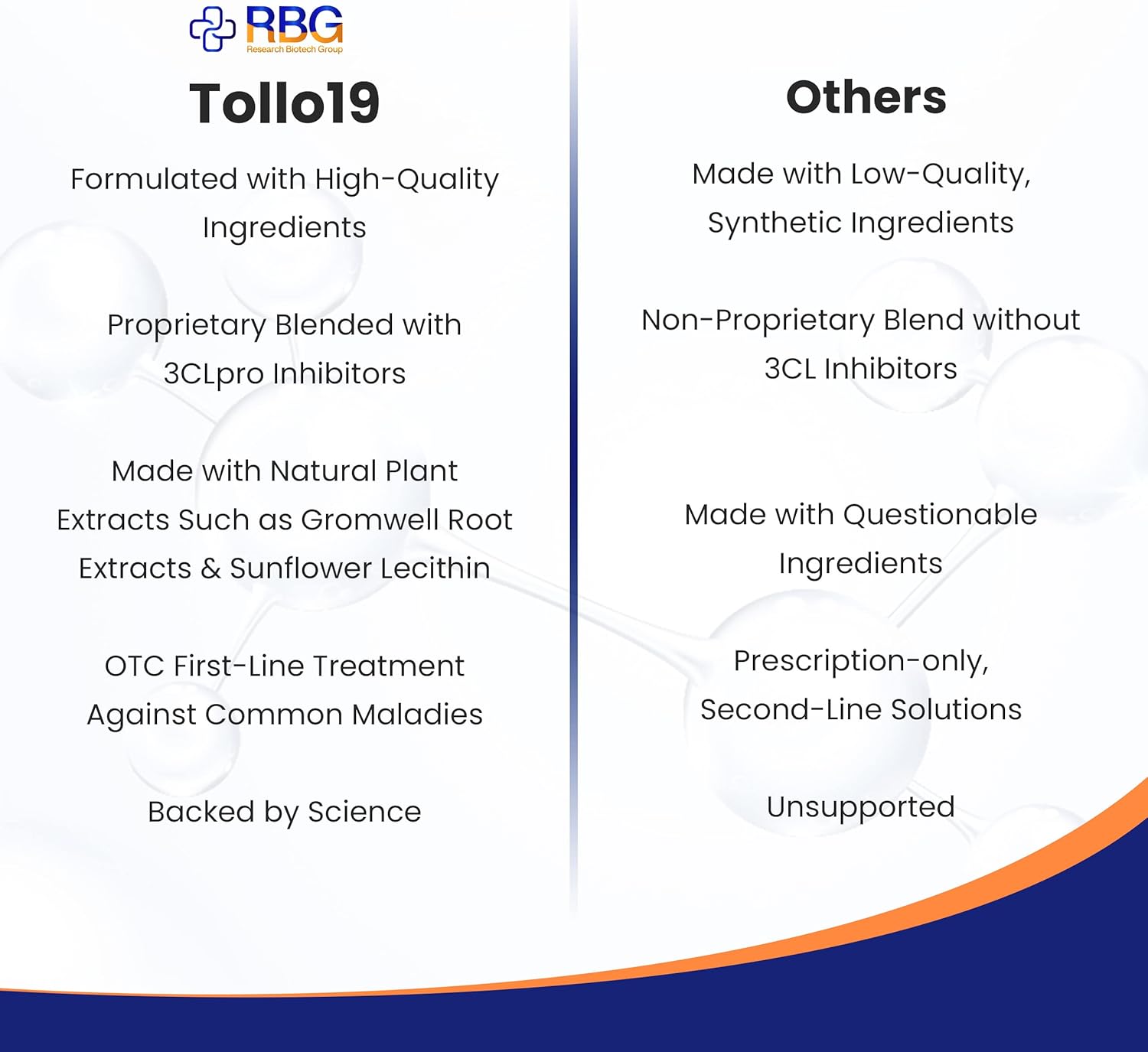 Tollo19 Immune Support Supplement with 3CLpro Inhibitors - Natural Blend of Gromwell Root Extracts & Sunflower Lecithin - 60 caps