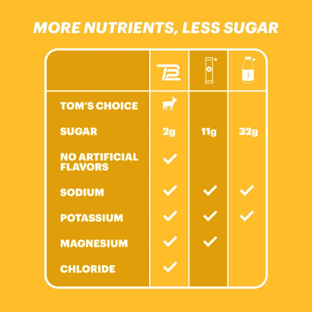 Tom Brady Lemonade Flavored Electrolyte Supplement Powder - 15 Stickpacks, Vegan, Low Sugar & Calorie, Non-GMO, Gluten-Free