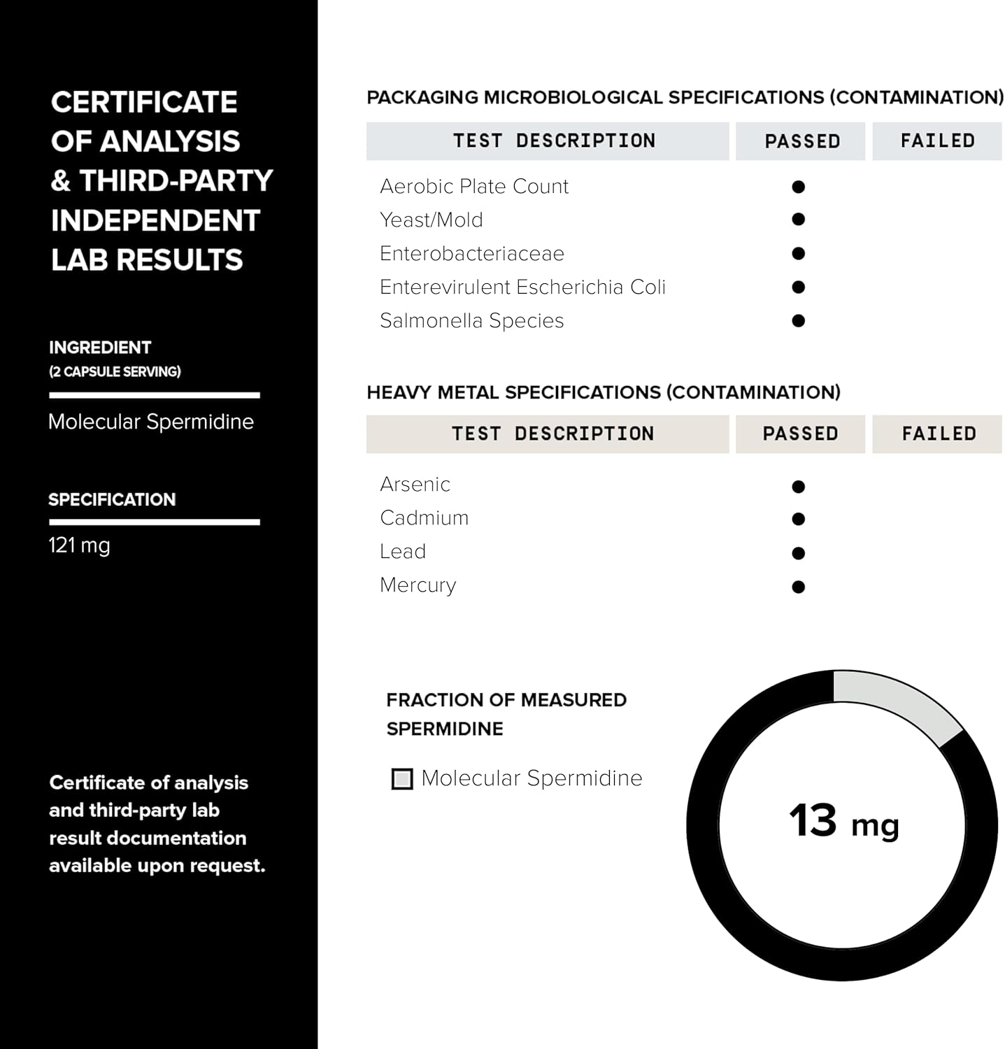 Toniiq 22mg Ultra Concentrated Spermidine Supplement - Men & Women - Rice Germ Extract - 60 Capsules