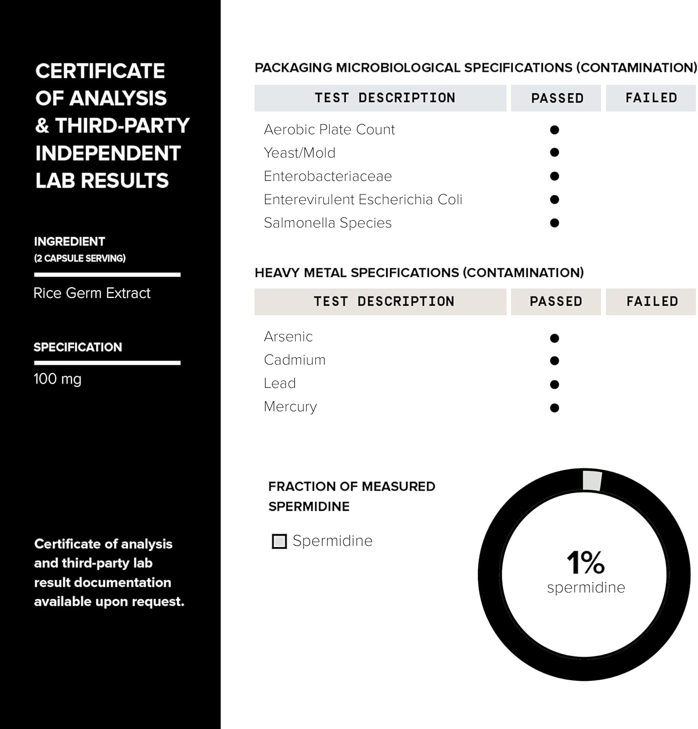 Toniiq 22mg Ultra Concentrated Spermidine Supplement - Men & Women - Rice Germ Extract - 60 Capsules