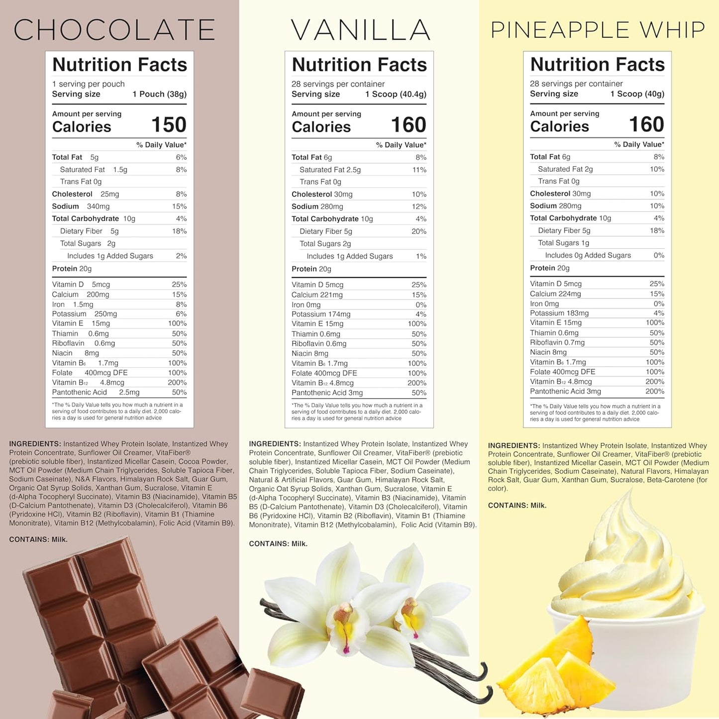 TransformHQ Variety Box: Meal Replacement Shake with Shaker, 7 Single-Serving Packs