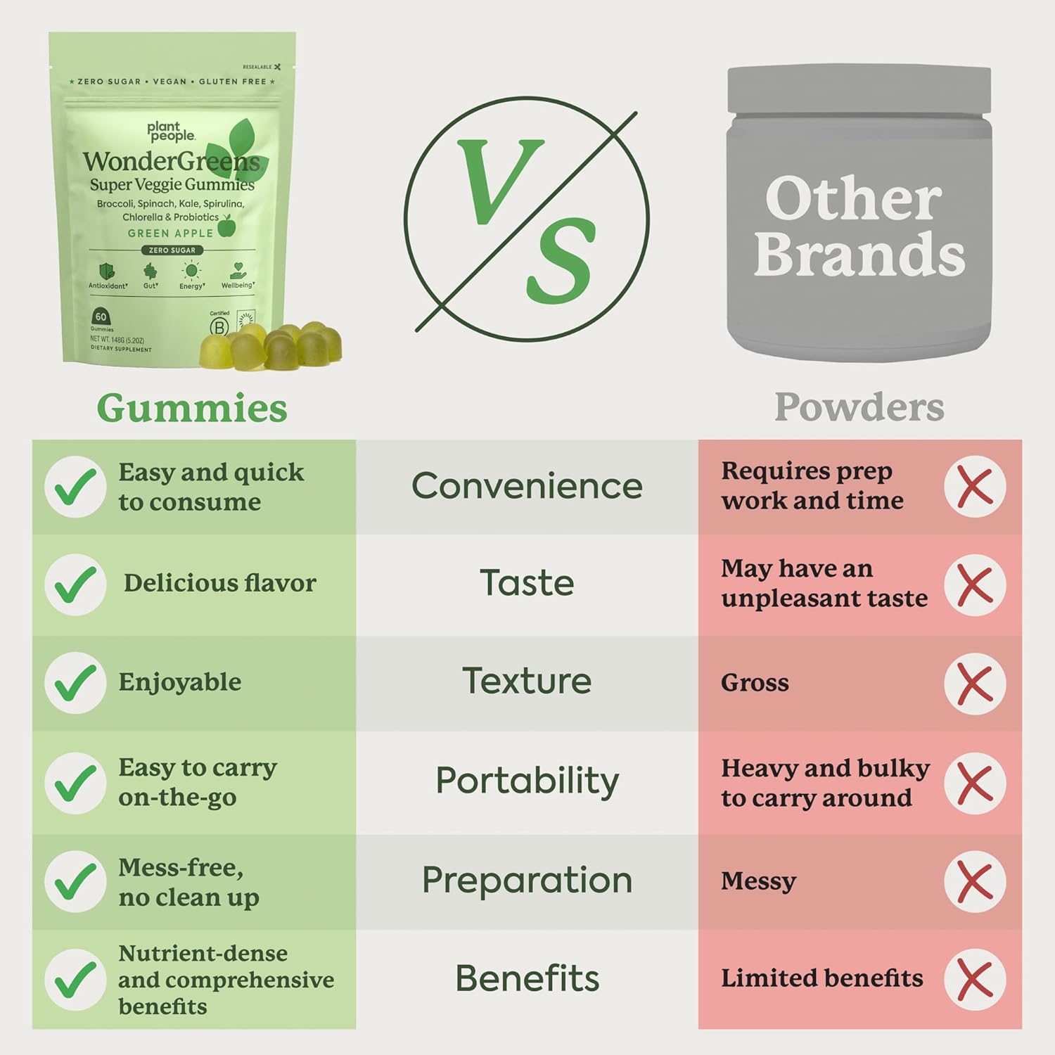 Trial Size Plant People WonderGreens Veggie Gummies with Probiotics for Wellbeing, Energy, Immune & Gut Health