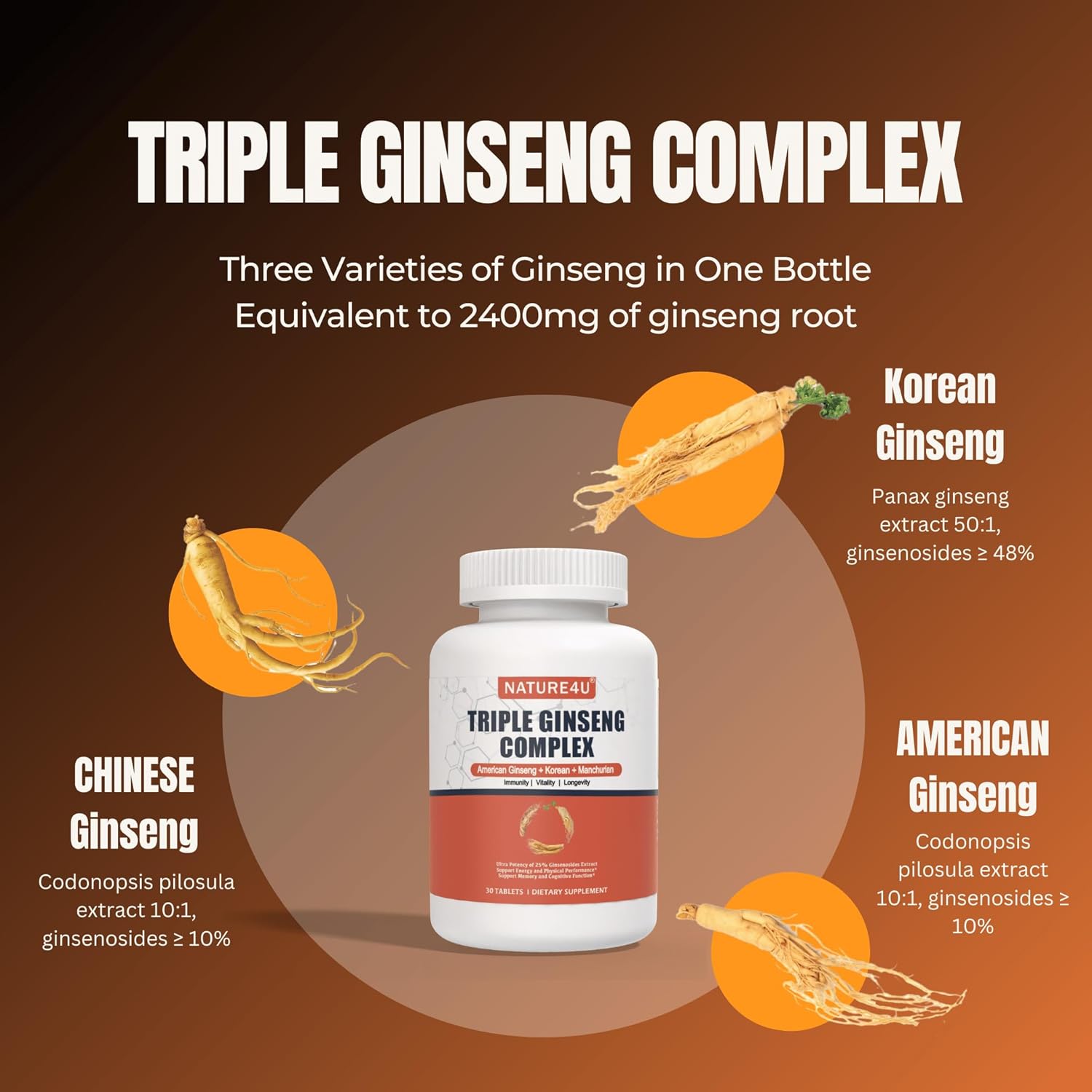 Triple Ginseng Complex with 15% Ginsenosides for Energy, Memory, Vitality, Immune Support, and Healthy Aging - 30 Tablets
