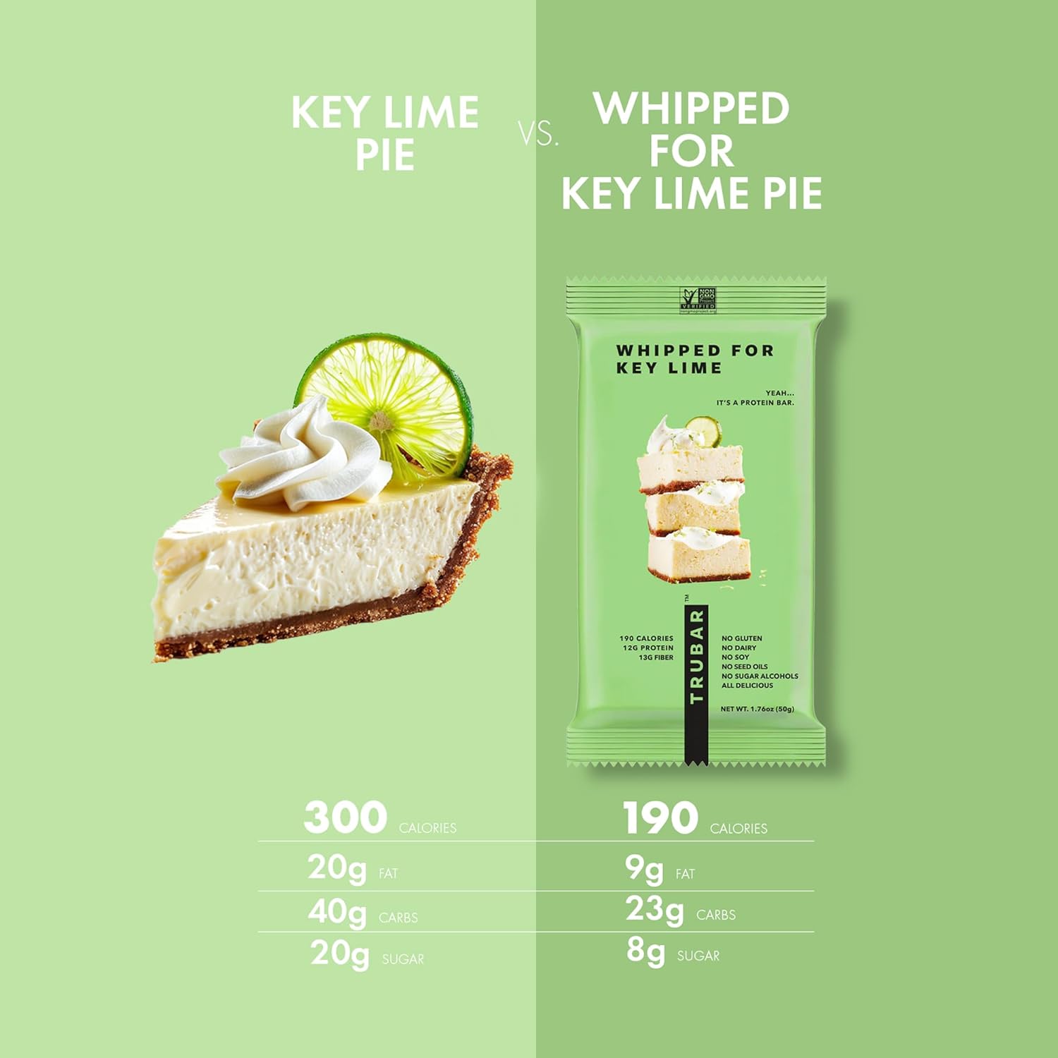 TRUBAR Key Lime Vegan Protein Bars, Gluten-Free, Plant-Based, High-Fiber, Dairy-Free, Low-Fat, Non-GMO, No Sugar Alcohols, 12 Count Pack
