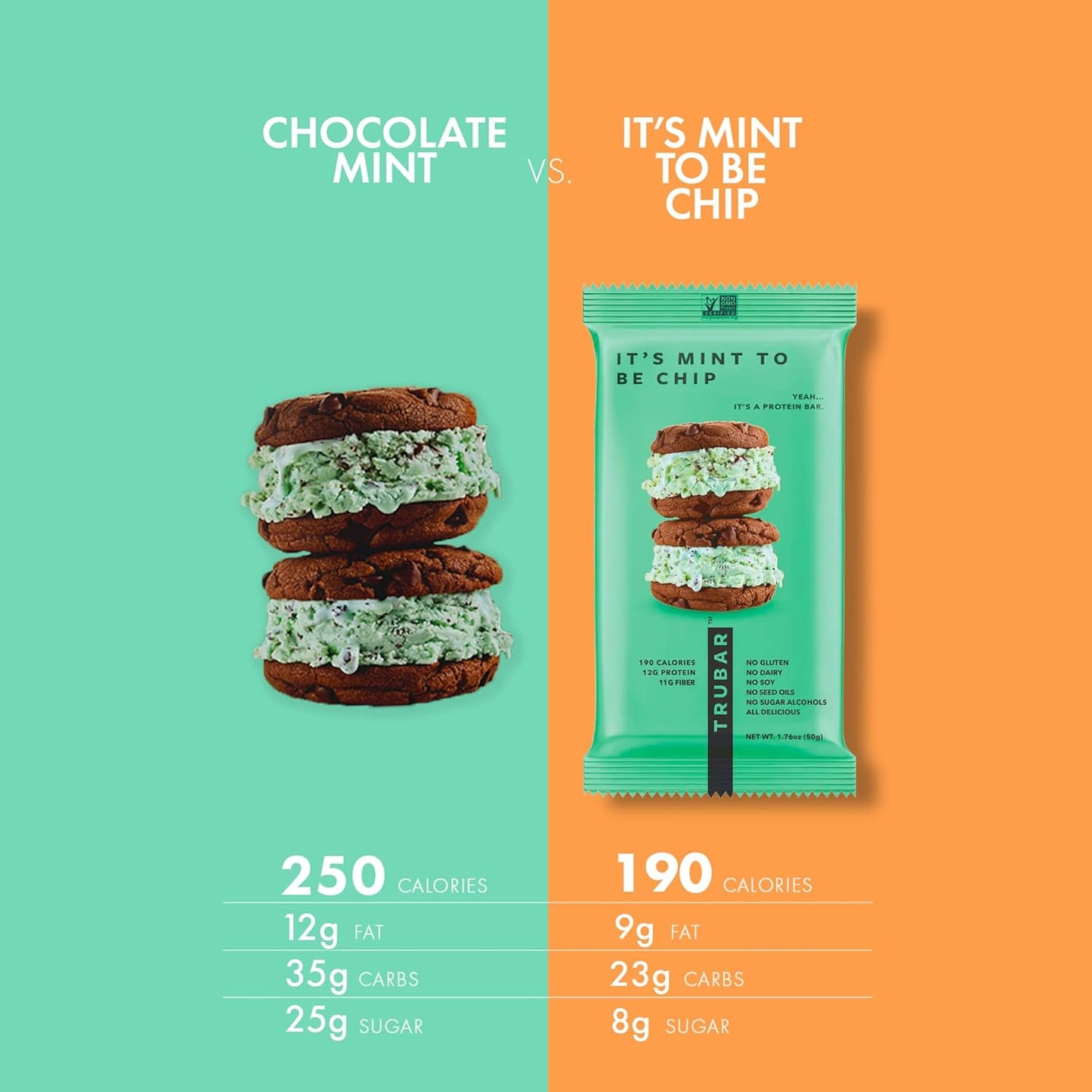 TRUBAR Mint Chip Vegan Protein Bars - Gluten-Free, Plant-Based, High Fiber, Dairy-Free, Low Fat, Non-GMO, No Sugar Alcohols - 12 Pack