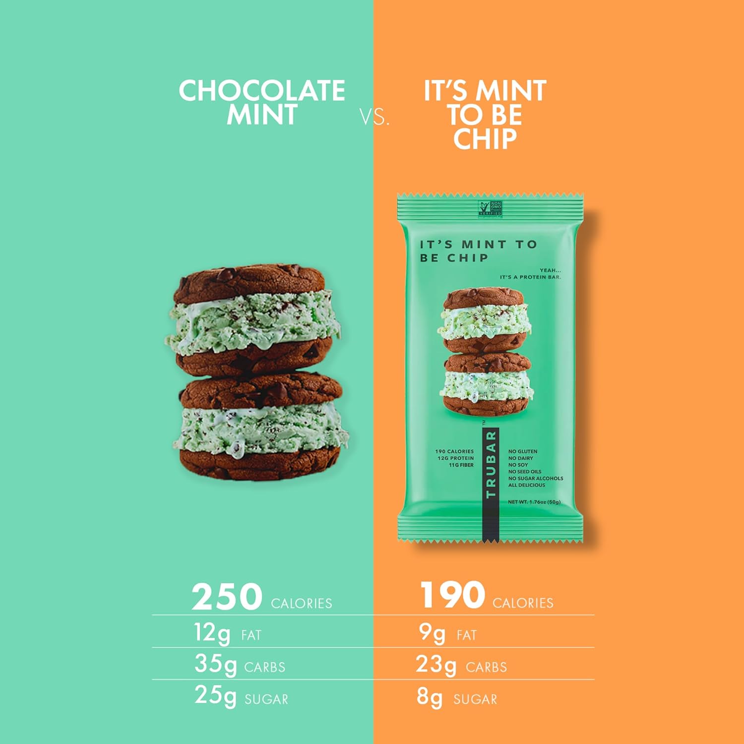 TRUBAR Mint Chip Vegan Protein Bars - Gluten-Free, Plant-Based, High Fiber, Dairy-Free, Low Fat, Non-GMO, No Sugar Alcohols - 12 Pack