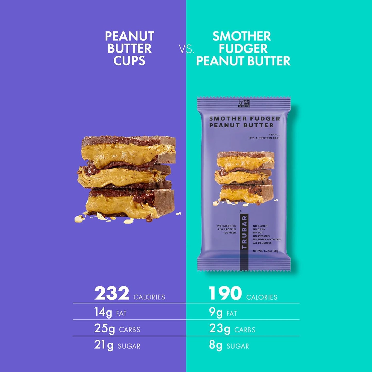 TRUBAR Vegan Protein Bars, Peanut Butter Fudge Flavor, Gluten-Free, Plant-Based, High Fiber, Dairy-Free, Low Fat, Non-GMO, No Sugar Alcohols, 12g Protein, 13g Fiber, Healthy Snack Bars - 12 Count