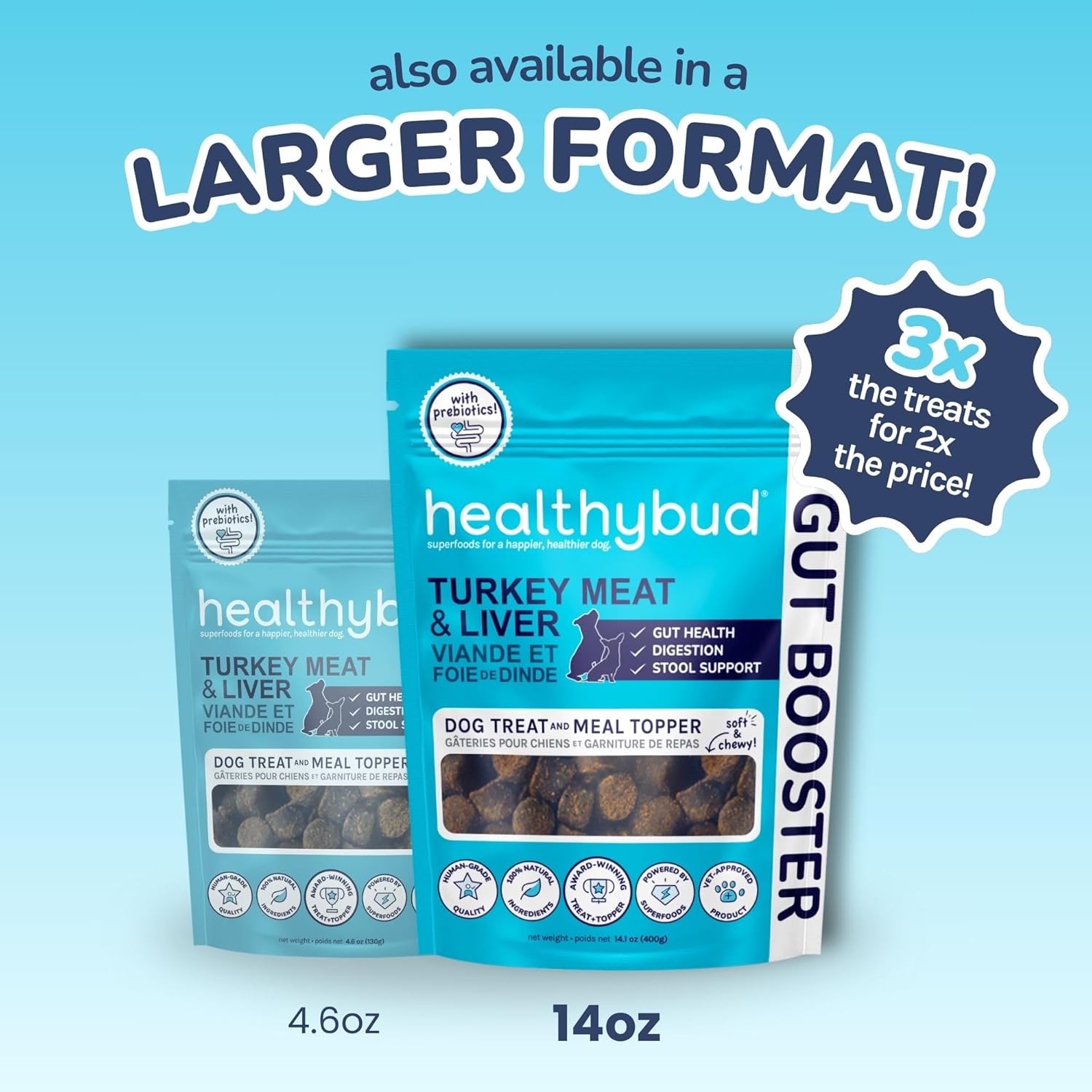 Turkey Probiotic Chews for Dogs - Digestive Health Support with Prebiotic, Fiber, and Vitamins - Puppy Liver Treats, Stool Firming Formula (4.6oz)