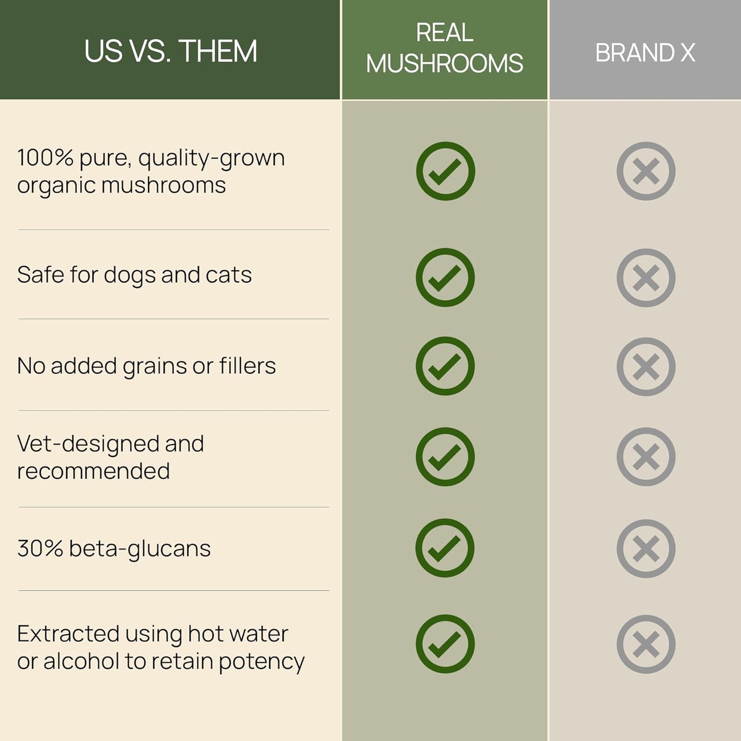 Turkey Tail Pet Support: Dog Multivitamins for Immune & Gut Health - Vet-Approved, Gluten-Free 90ct Supplement