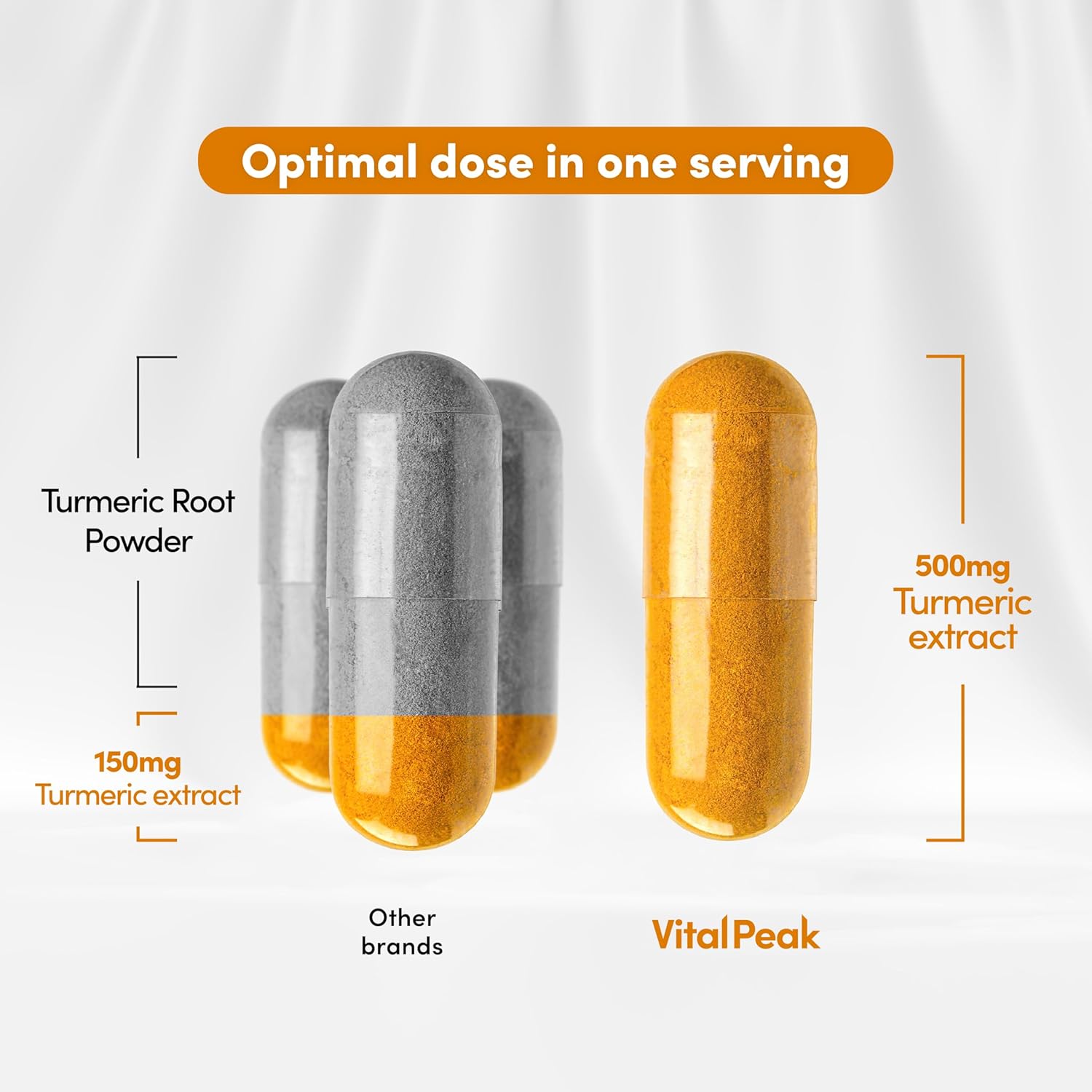 Turmeric Curcumin Supplement with Black Pepper - 95% Curcuminoids Extract - 500mg - 60 Capsules