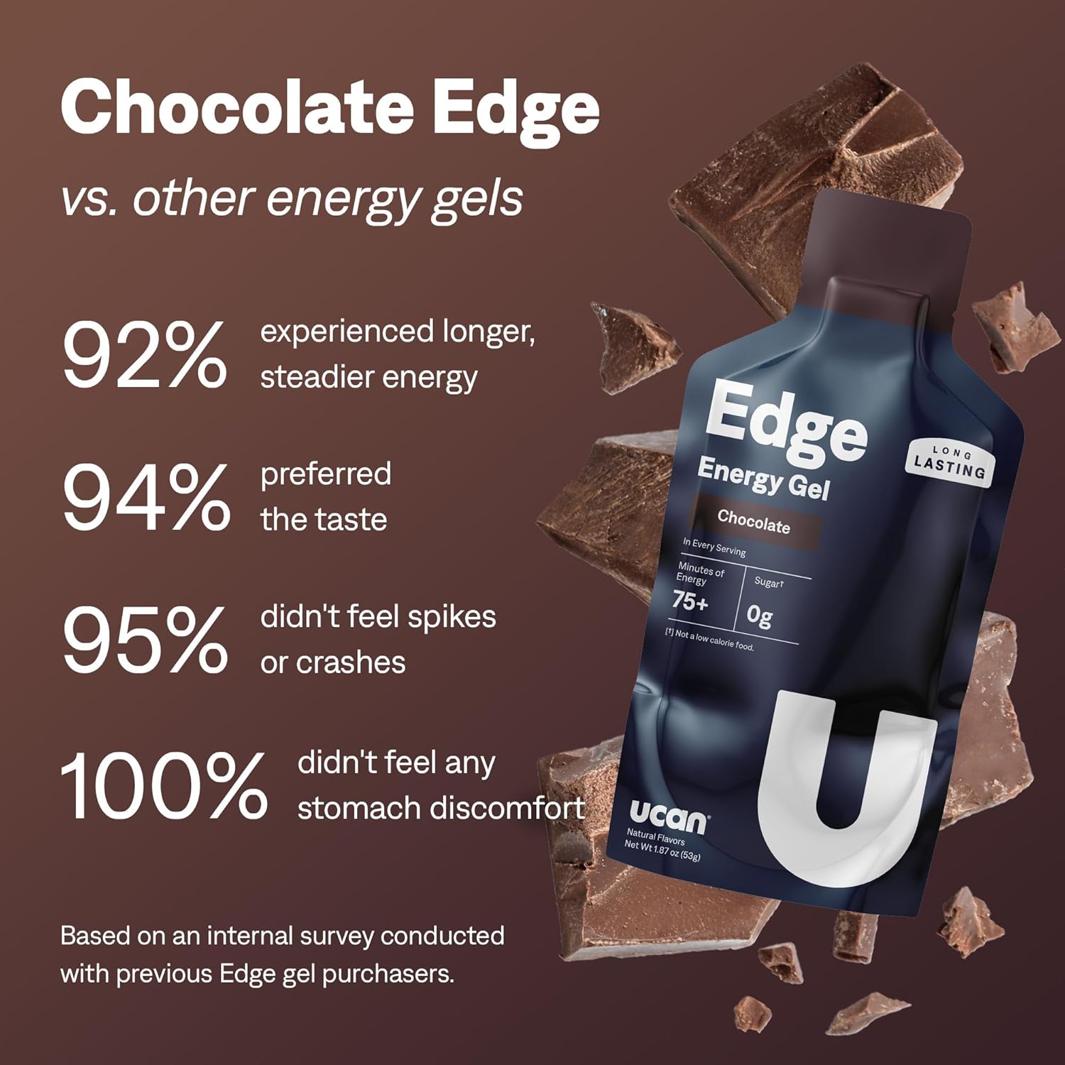 UCAN Edge Chocolate Energy Gel Shots - 12 Packets, 2 Ounce | Sugar-Free, Vegan, Keto-Friendly for Running, Training, Workouts, Cycling, Crossfit