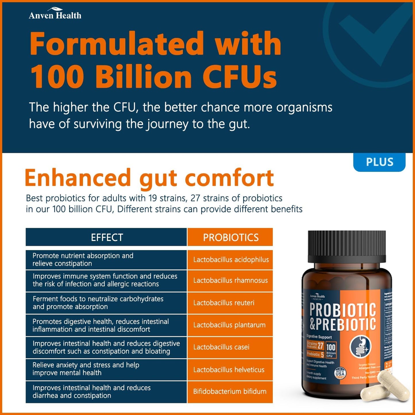Ultimate Gut Health Bundle: 100 Billion Probiotics for Family + Women's Probiotics