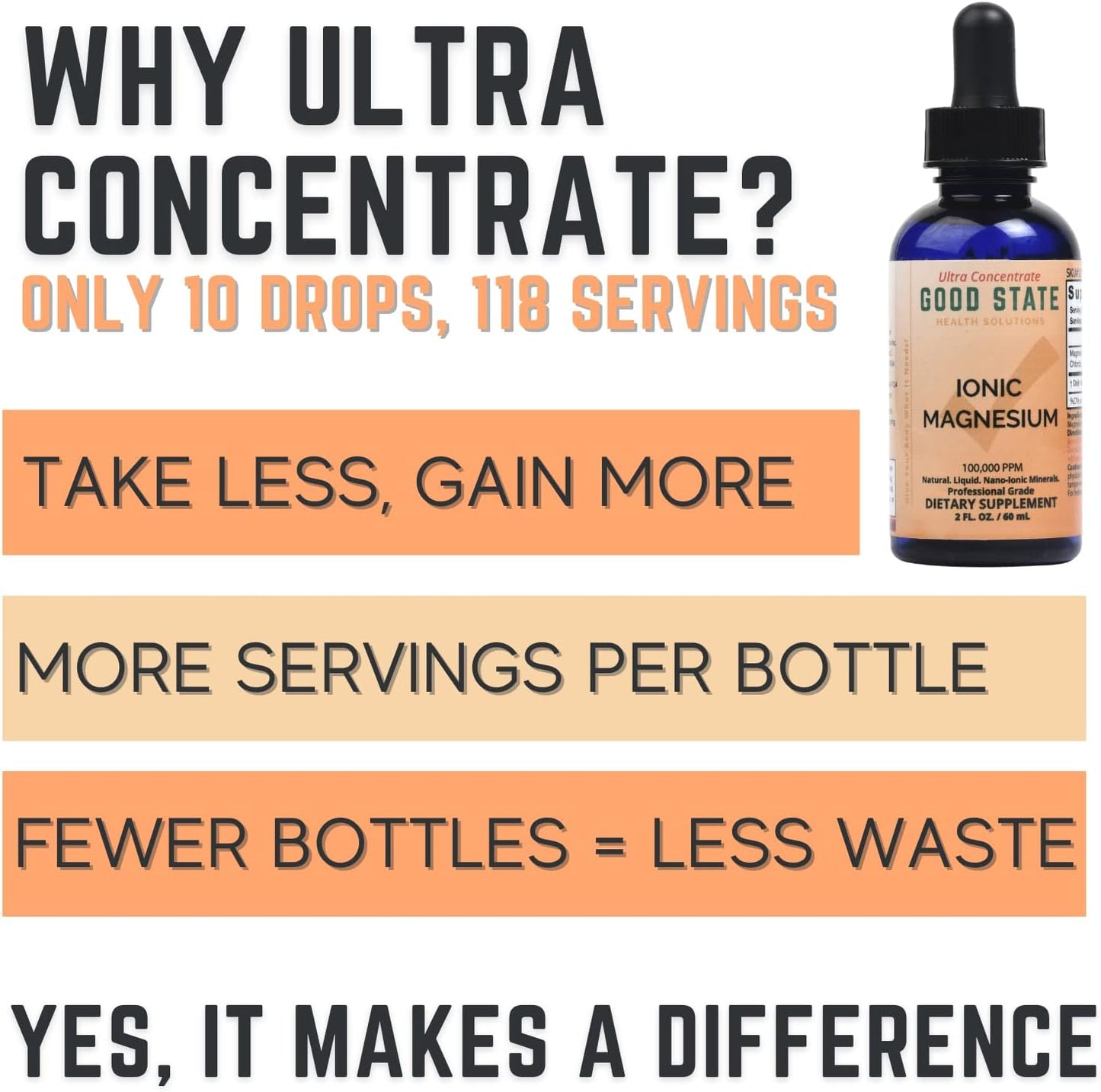 Ultra Concentrated Liquid Ionic Magnesium Supplement - 100 Servings, 10 Drops for 50mg - High Absorption Formula