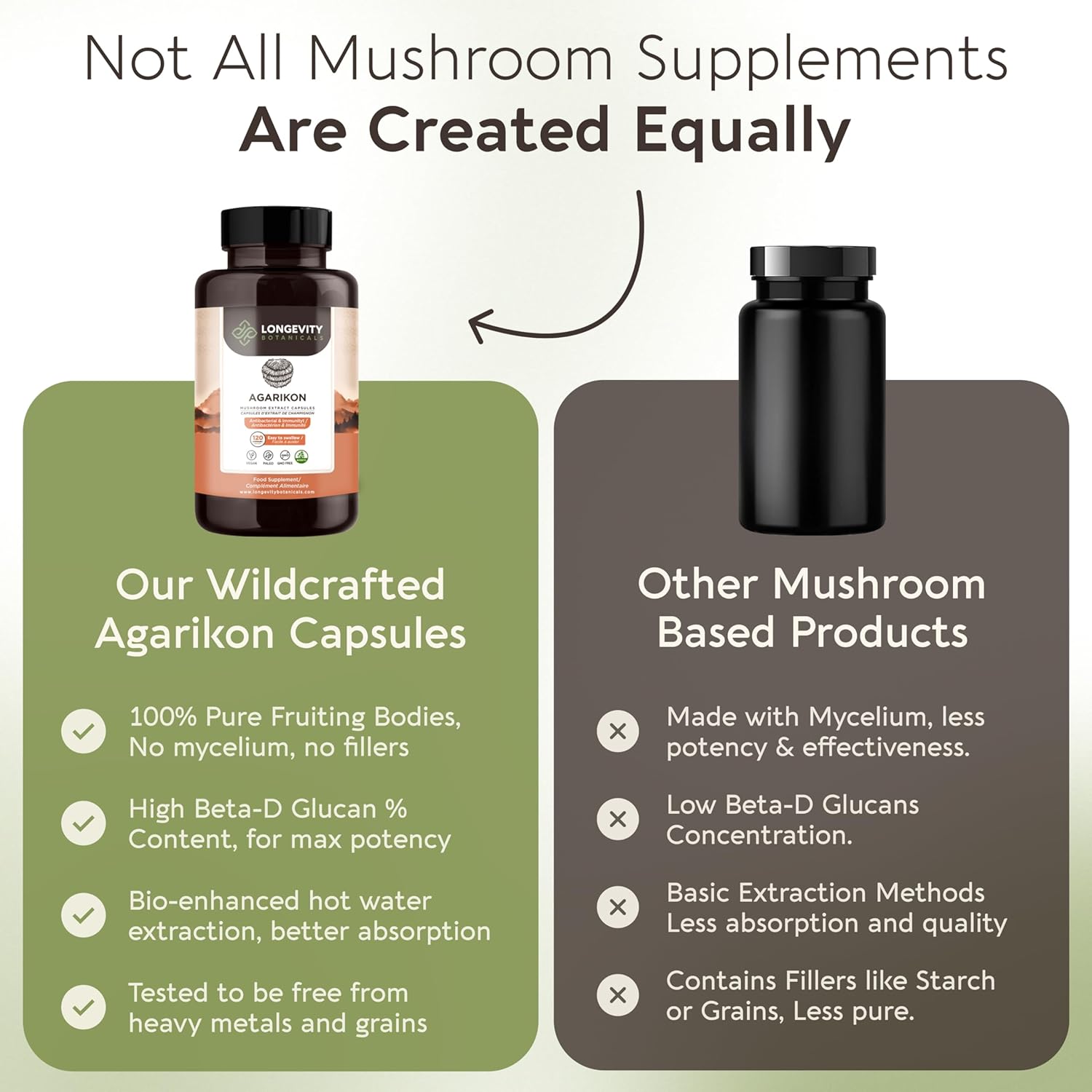 Ultra Concentrated Wildcrafted Agarikon Mushroom Capsules for Immune Support - 100% Fruiting Body Supplement - 120 Capsules