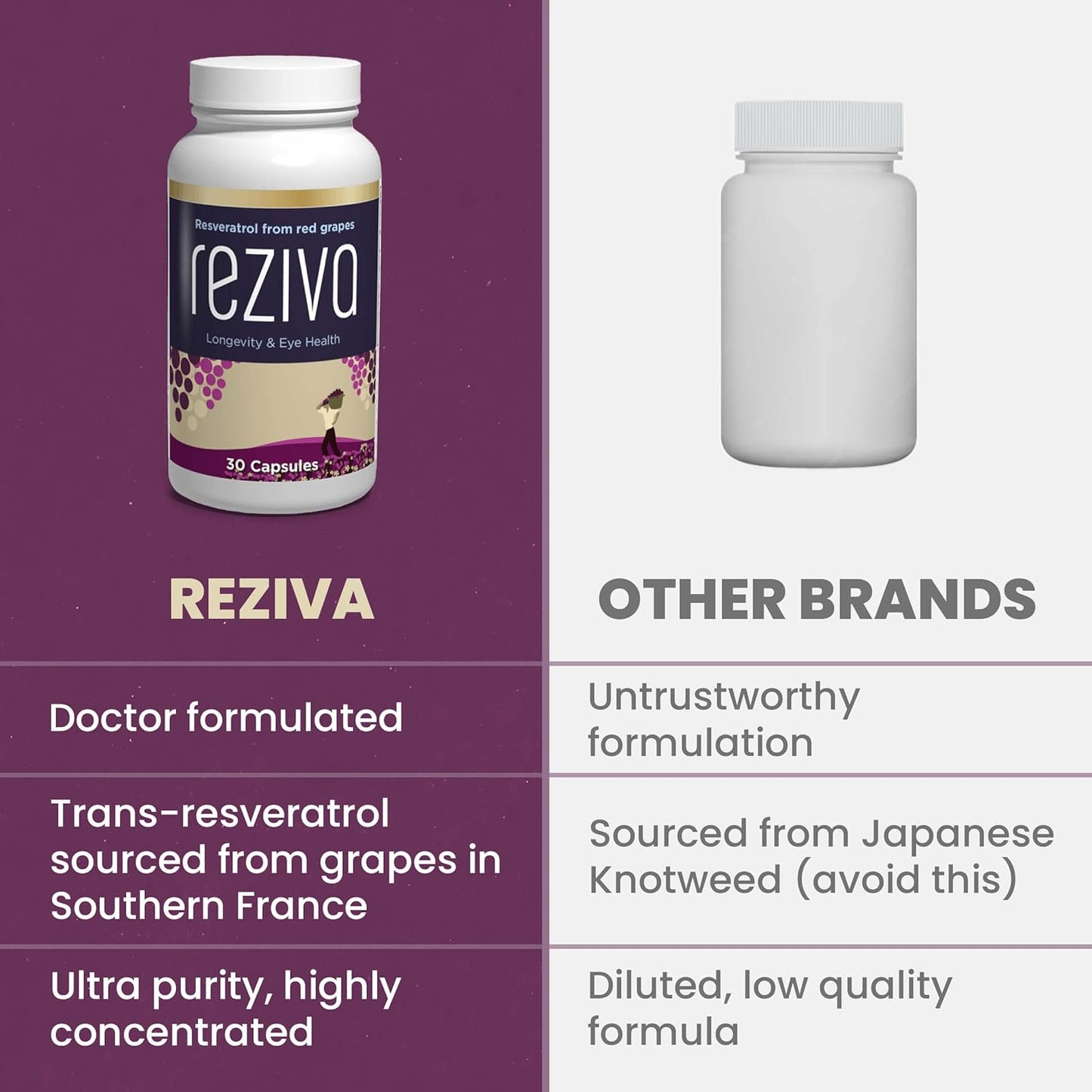 Ultra High Potency VisiVite Reziva Resveratrol Supplement for Longevity & Eye Health - Doctor Formulated Transresveratrol Capsules - Grapeseed Extract - 30 Veg Caps
